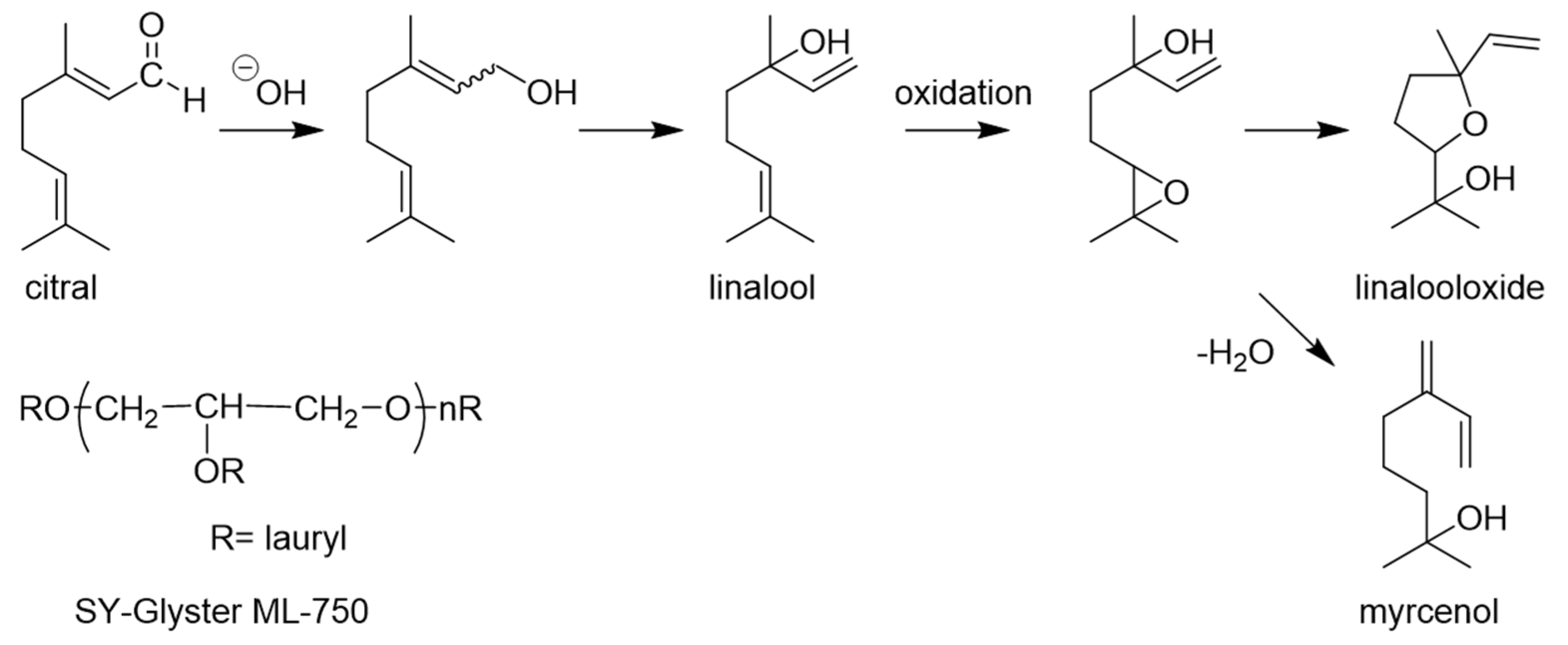 Processes 09 01989 g004
