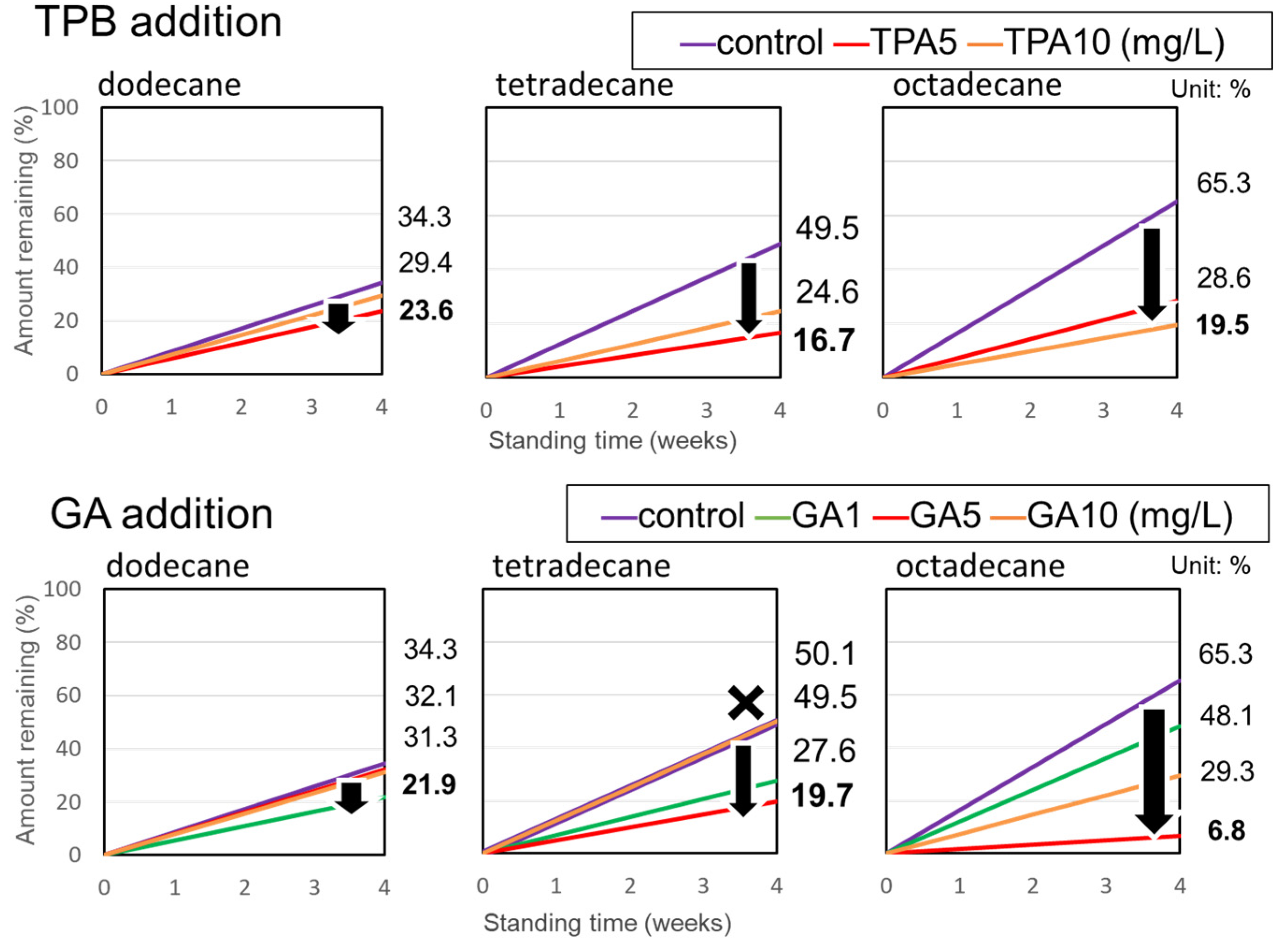 Processes 09 01989 g006