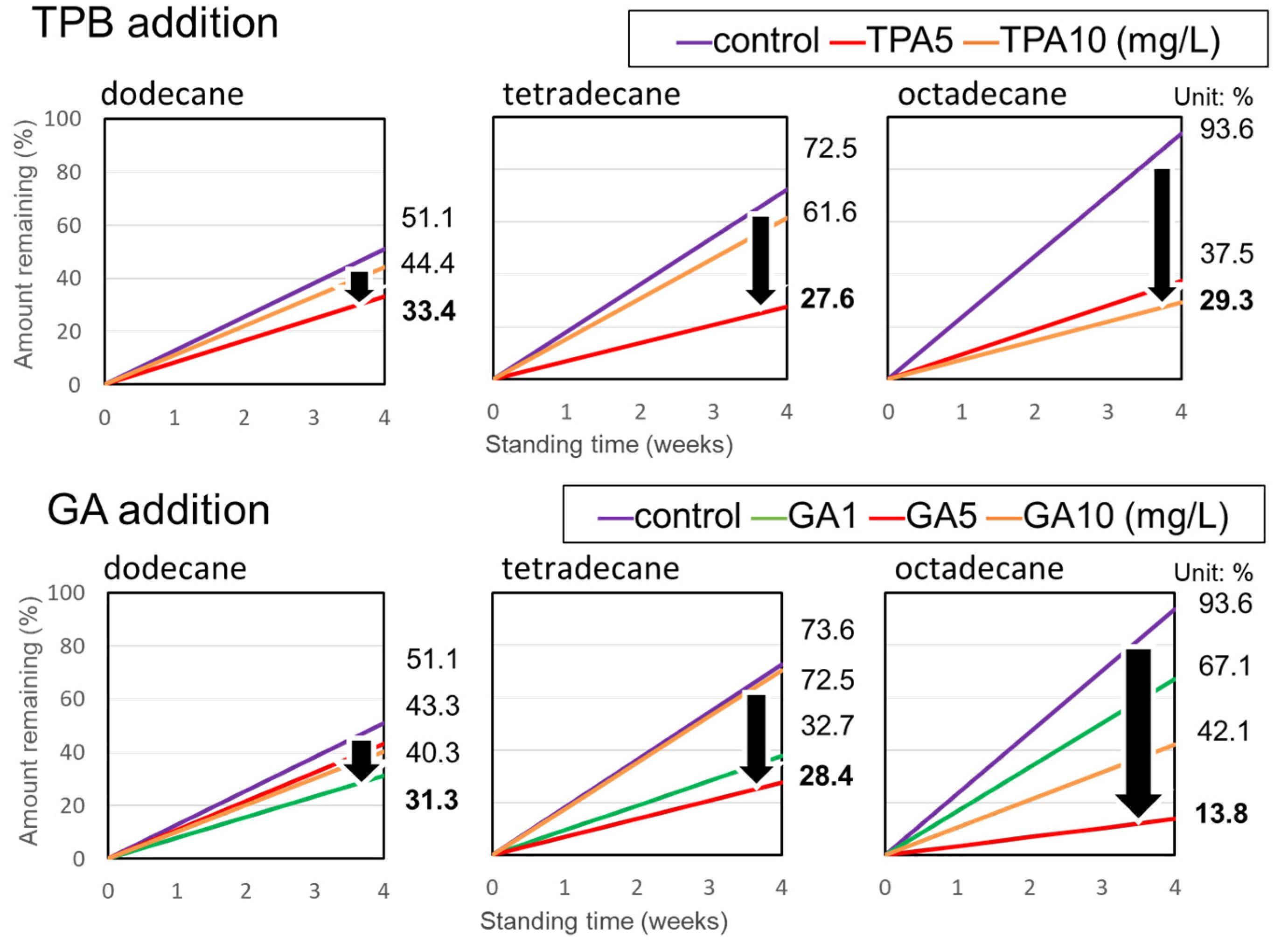 Processes 09 01989 g007