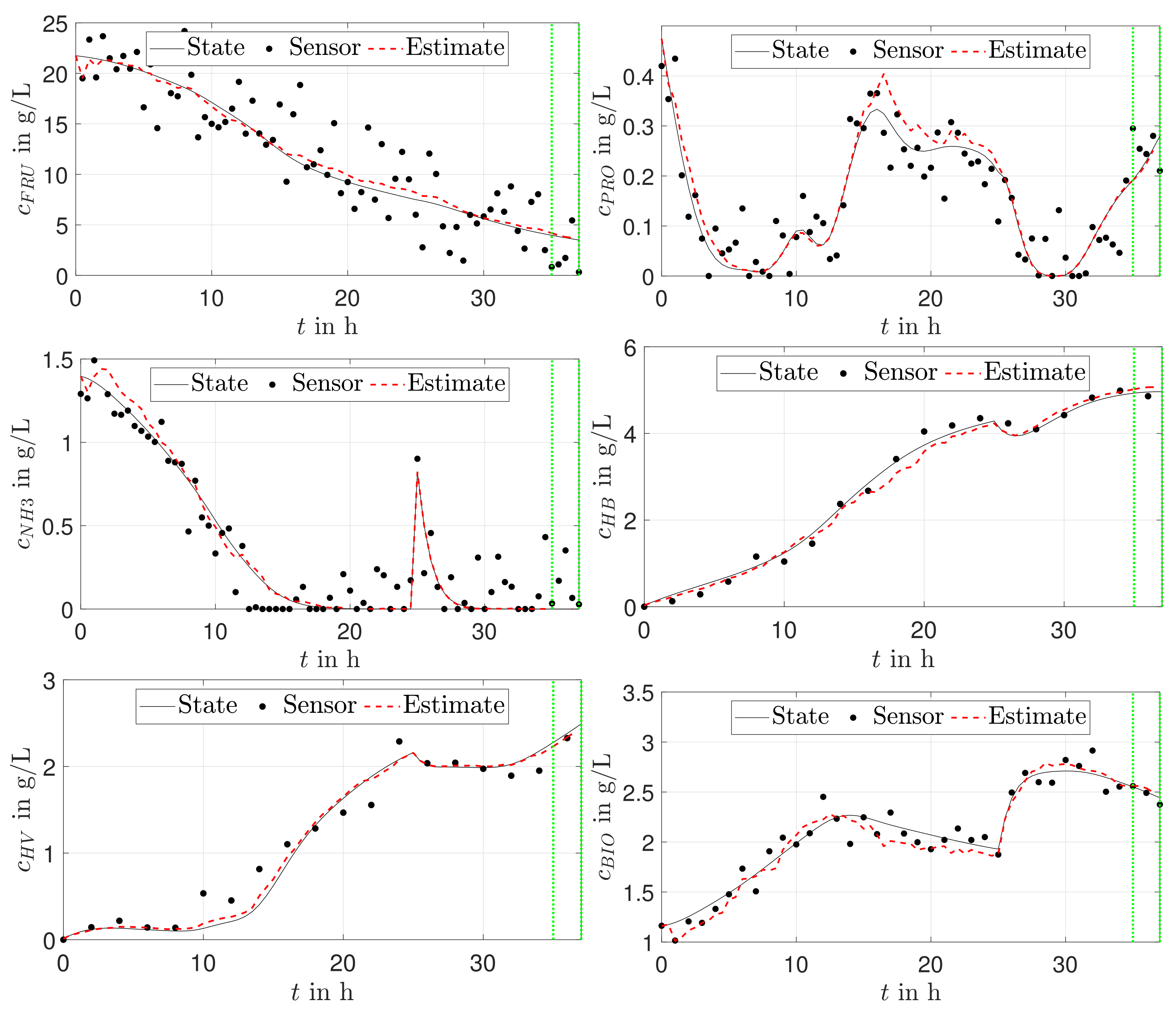 Processes 09 01990 g004