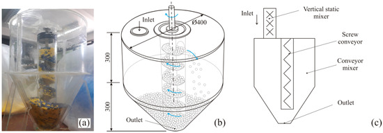 Processes 09 01991 g003 550