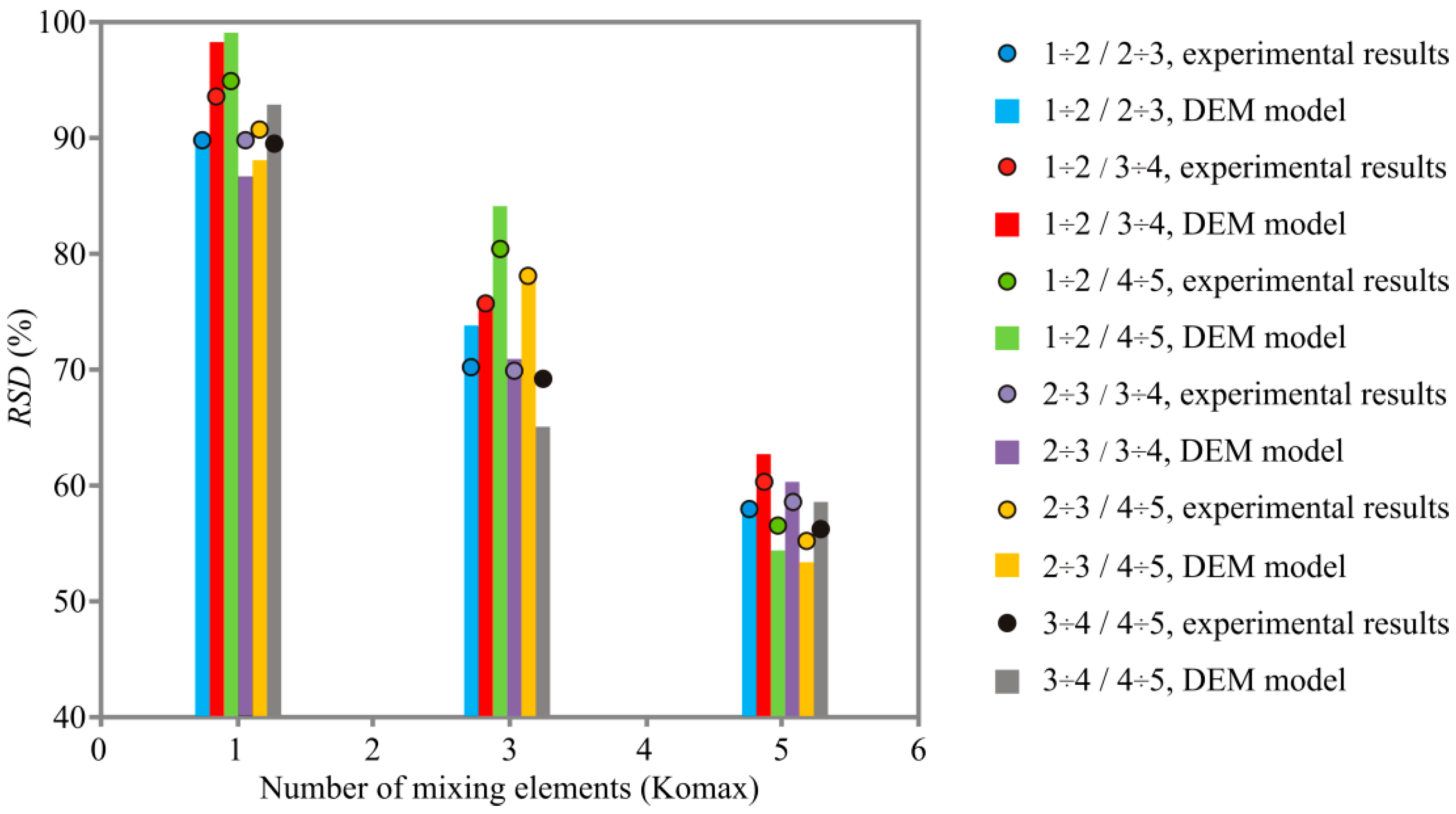 Processes 09 01991 g005