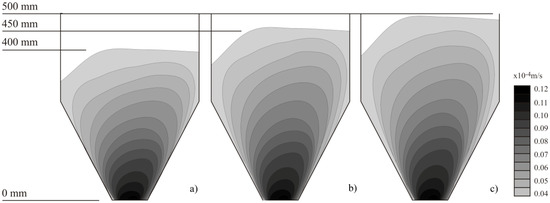Processes 09 01991 g007 550