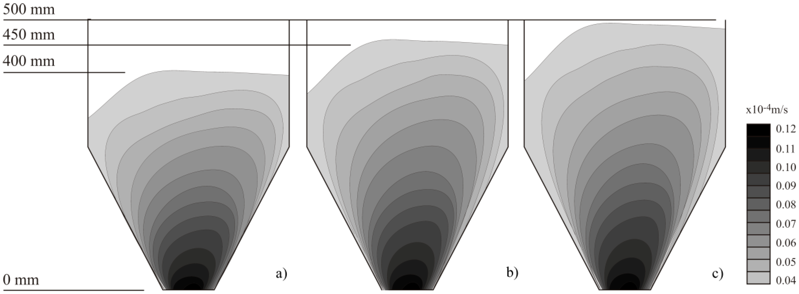 Processes 09 01991 g007