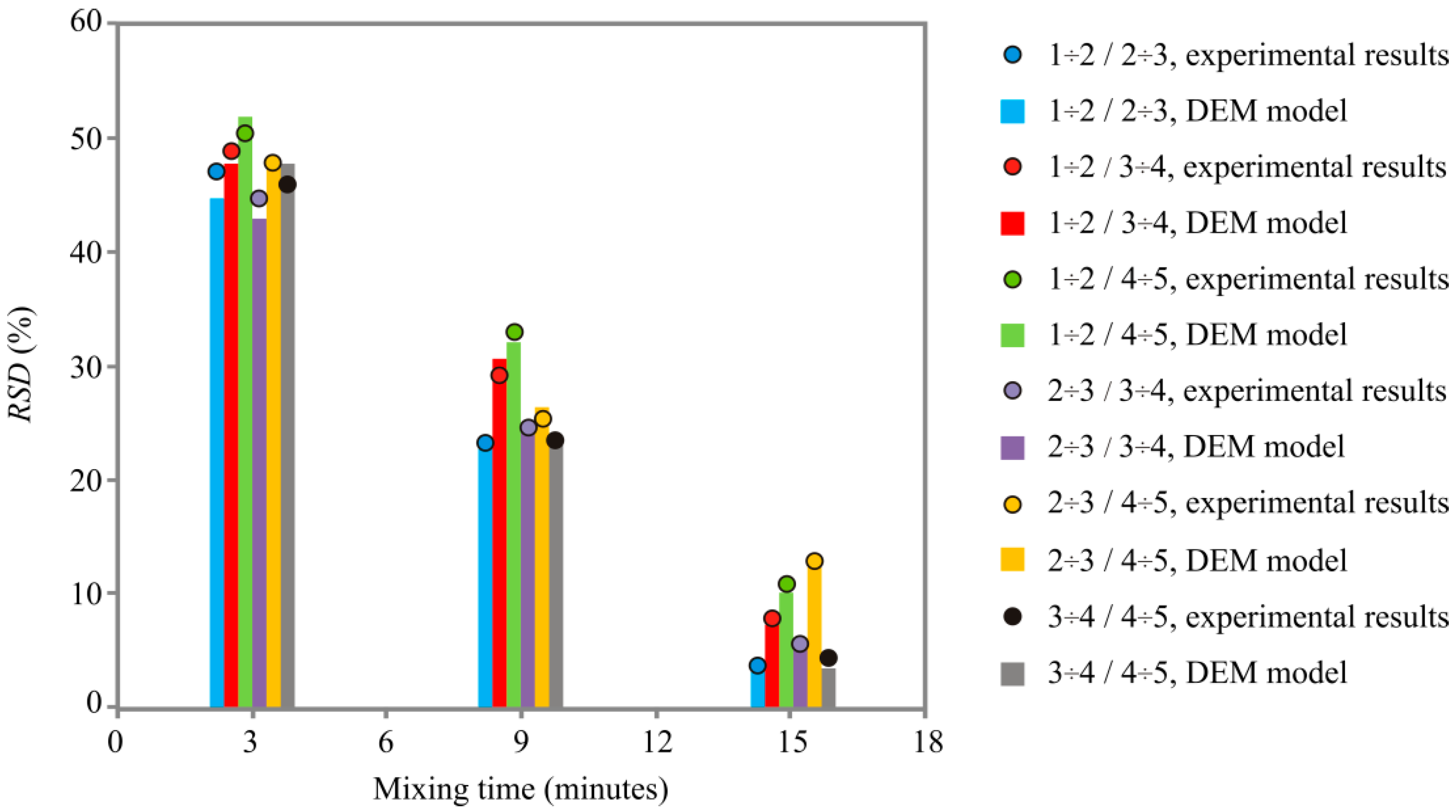 Processes 09 01991 g008