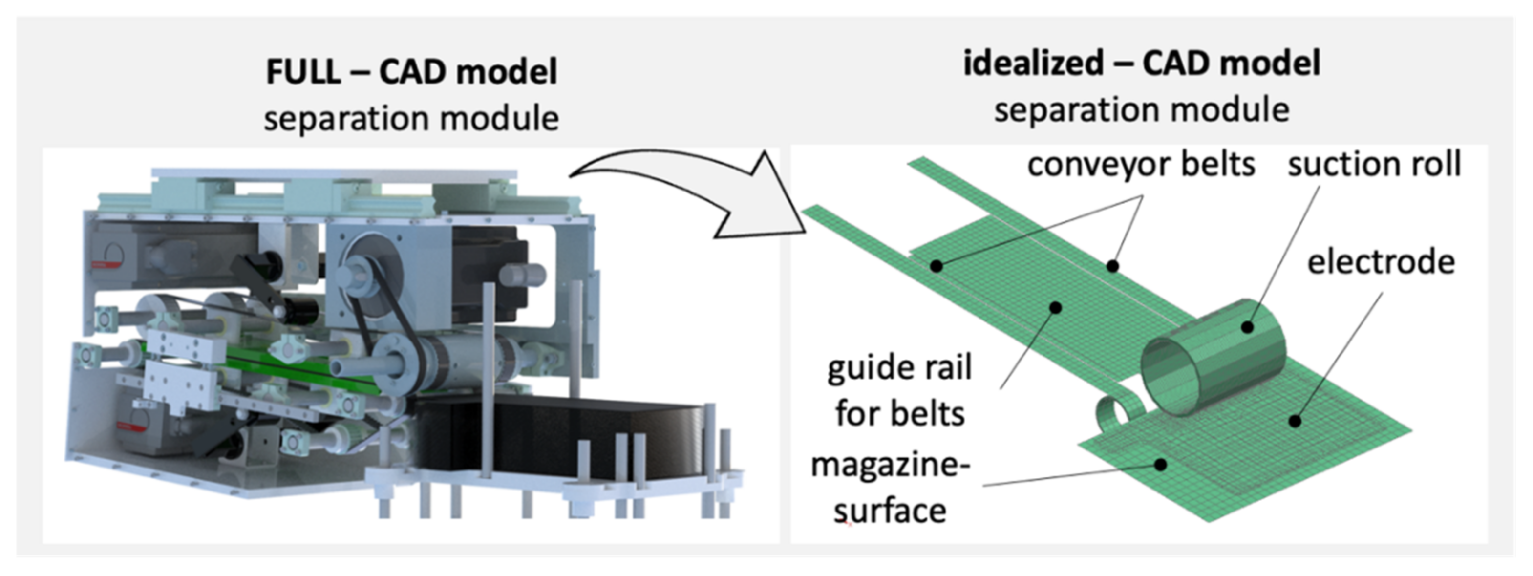 Processes 09 01993 g005