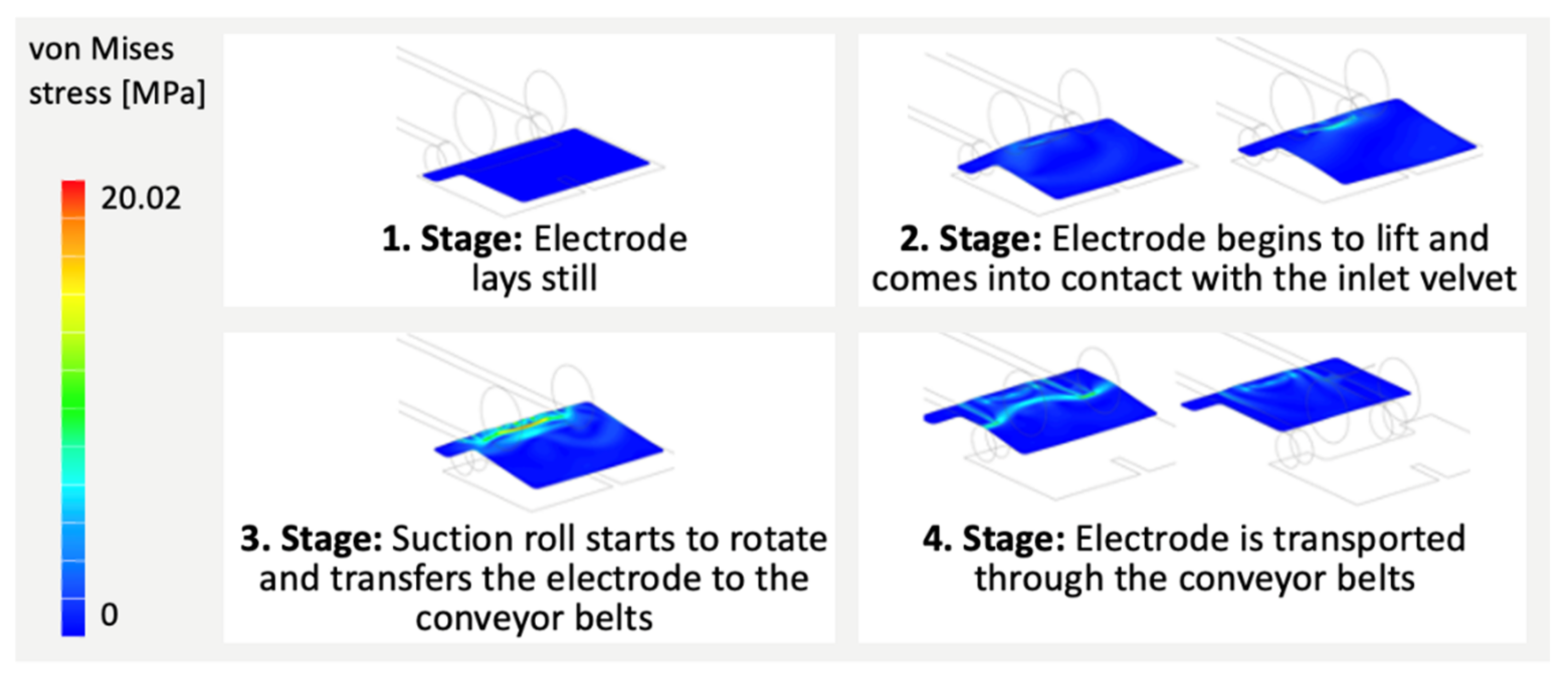 Processes 09 01993 g006