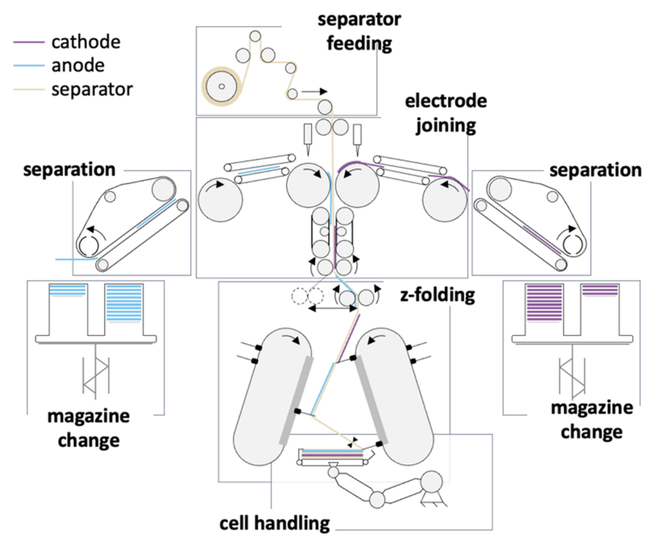Processes 09 01993 g013