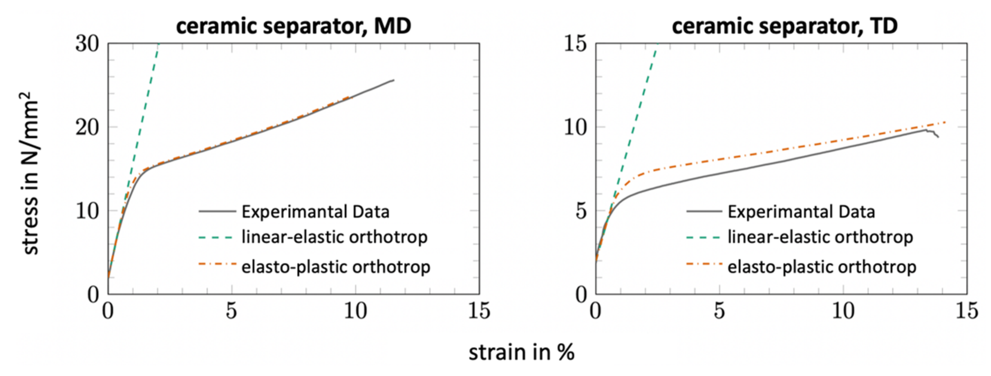 Processes 09 01993 g017