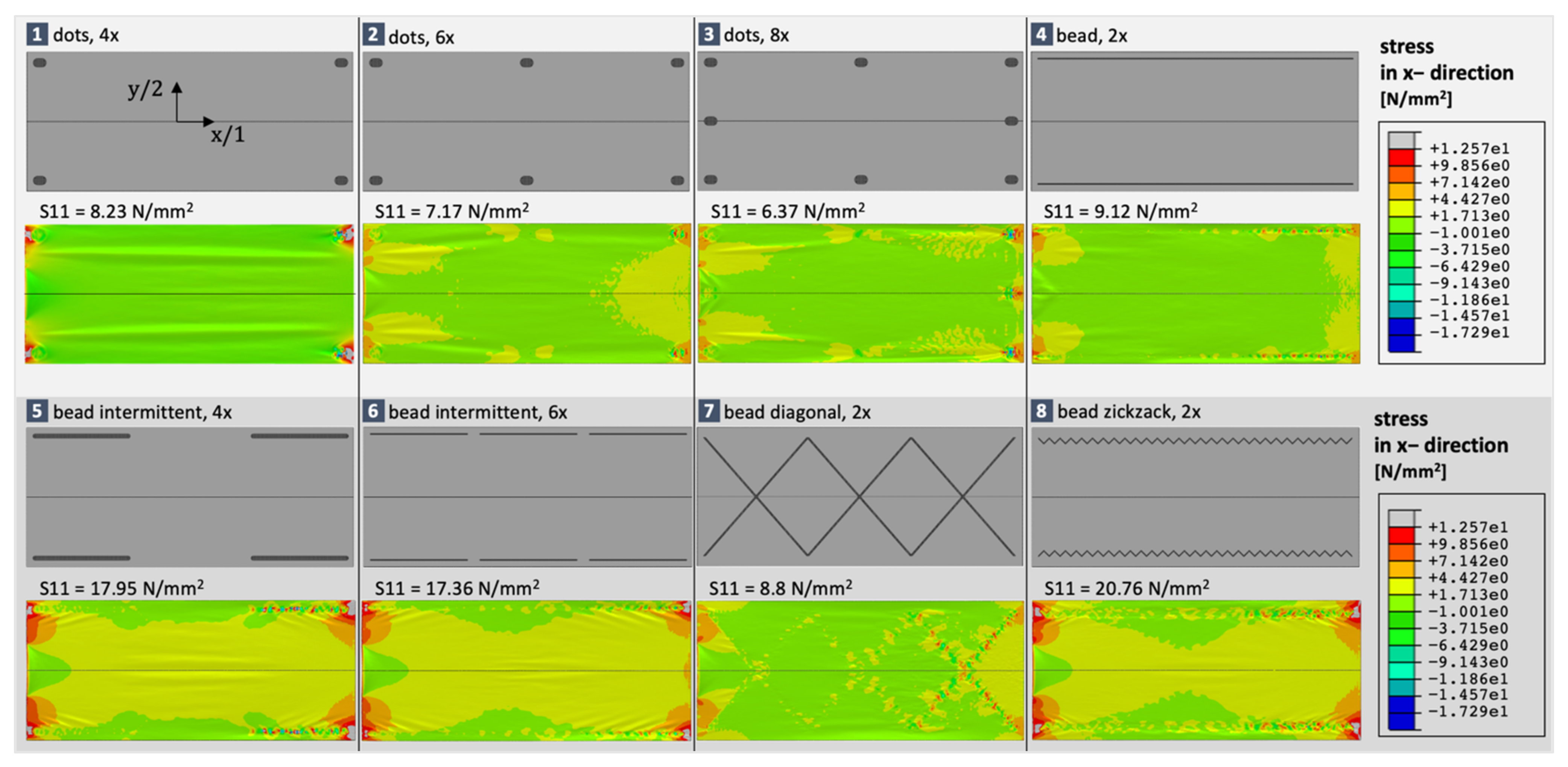 Processes 09 01993 g0a1