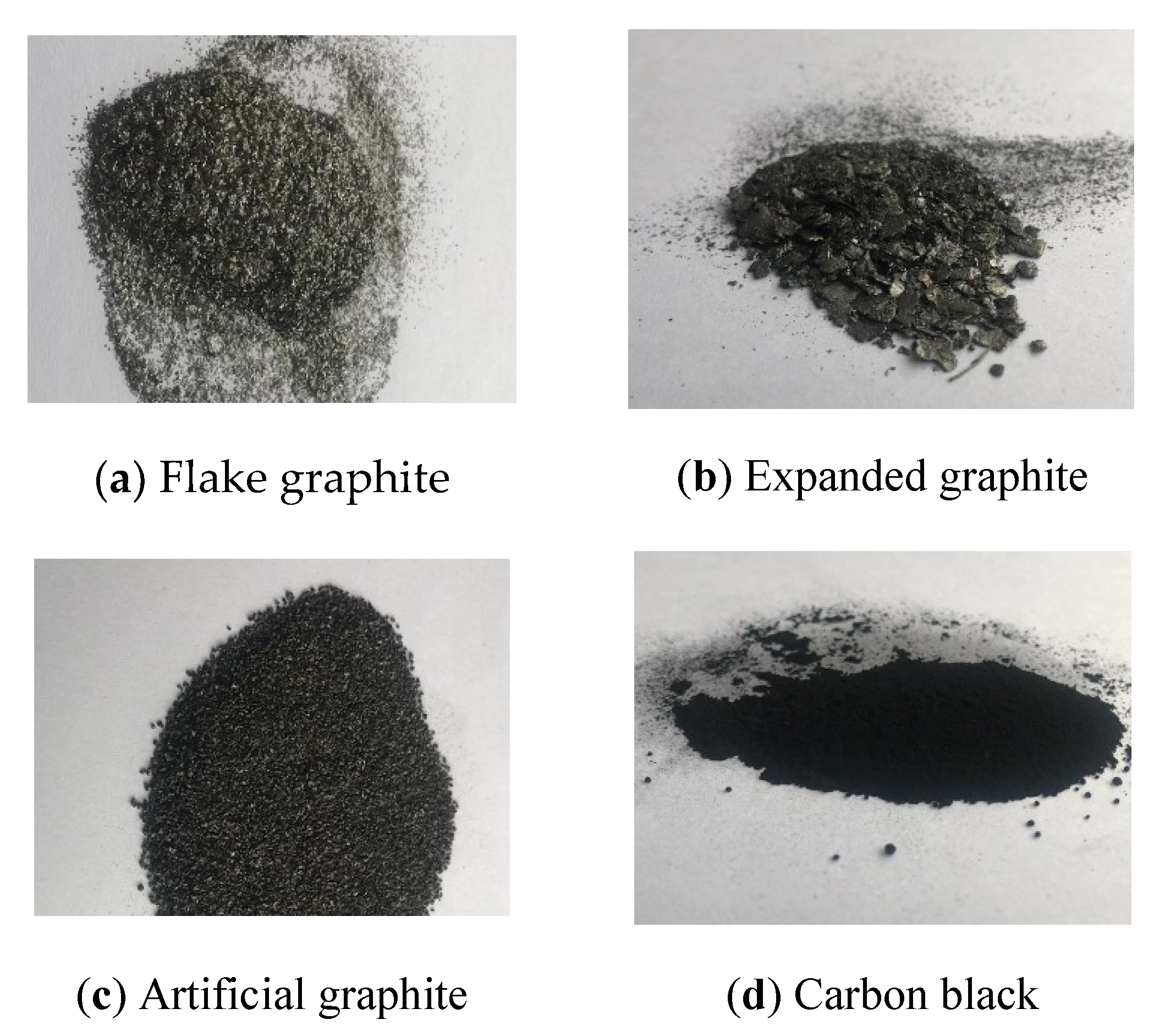 Processes Free FullText Graphite Classification Based on Improved