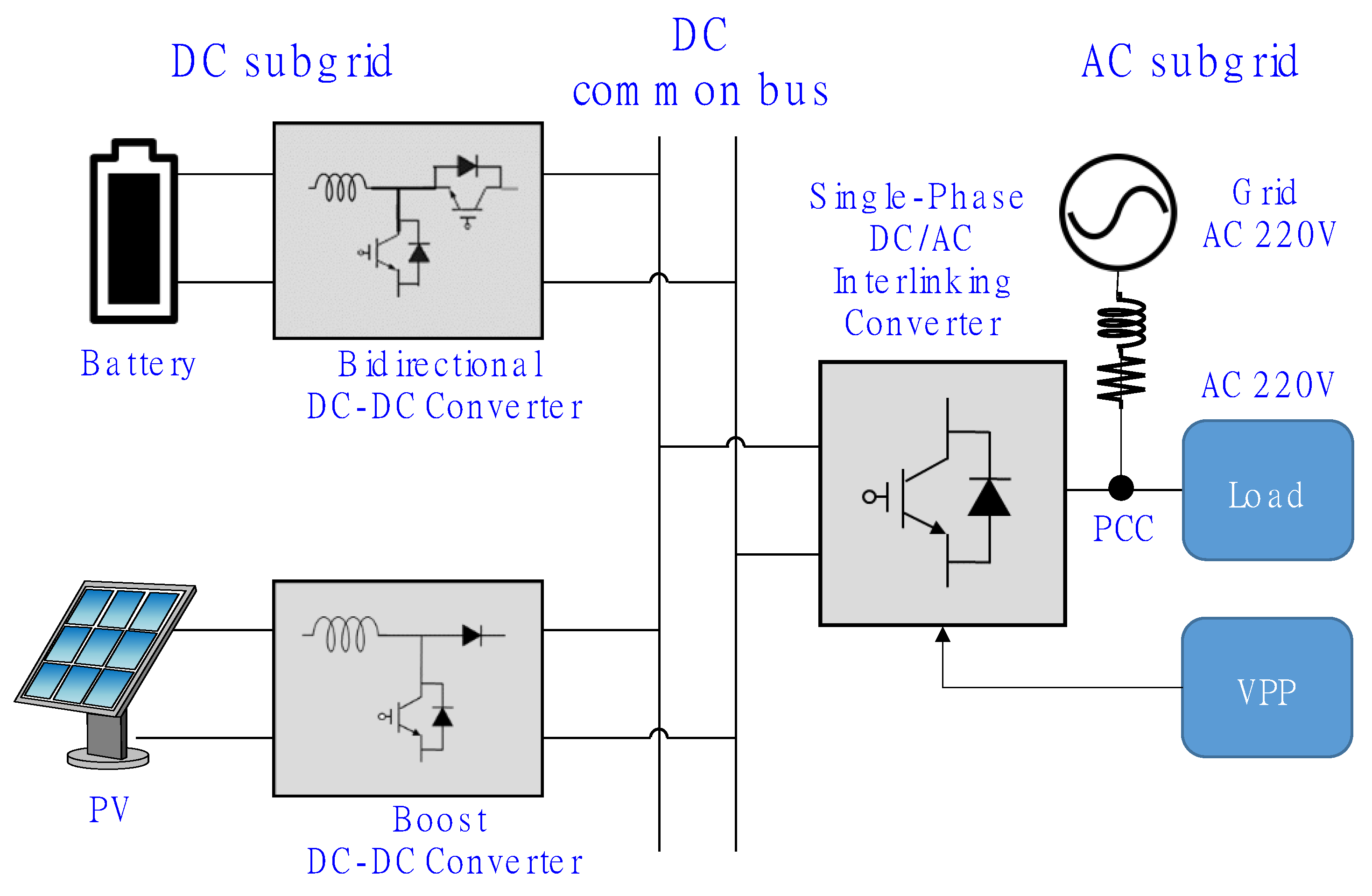 Processes 09 01998 g001 550