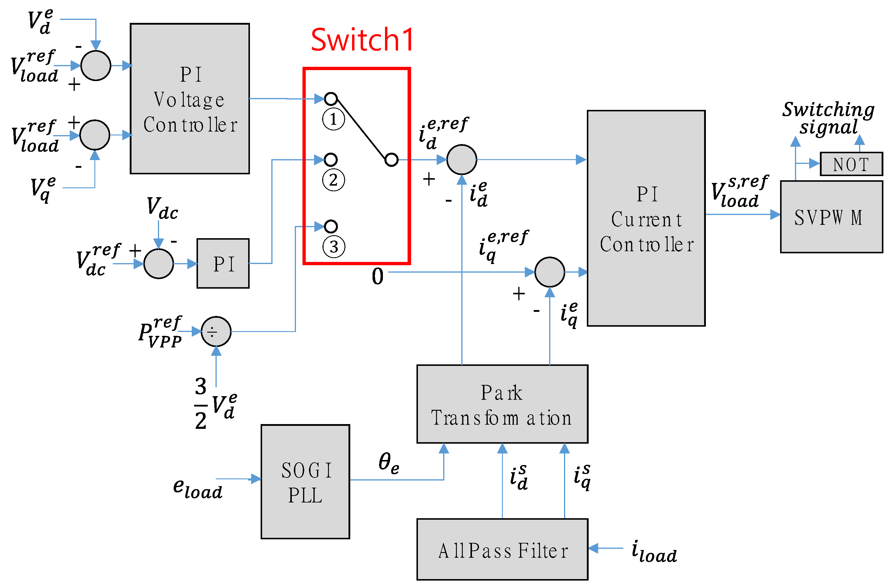 Processes 09 01998 g002 550