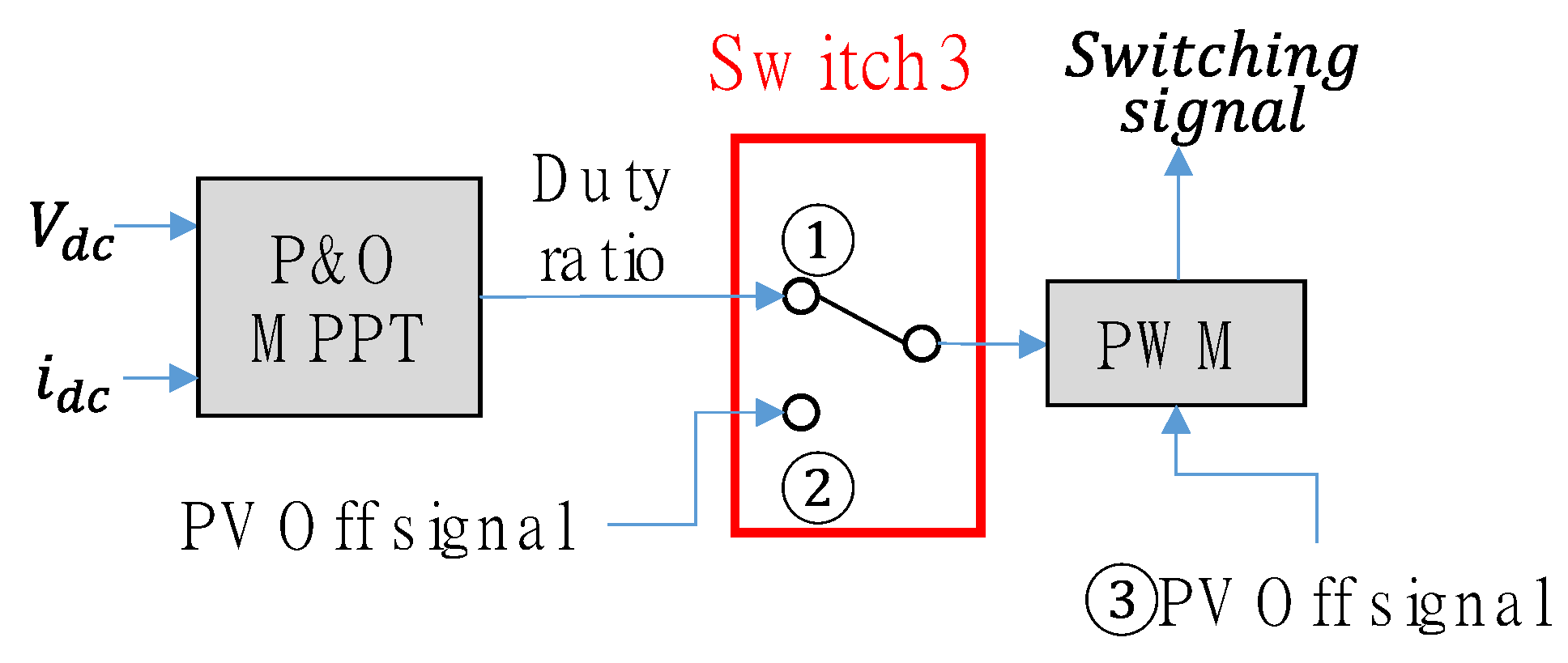 Processes 09 01998 g004 550