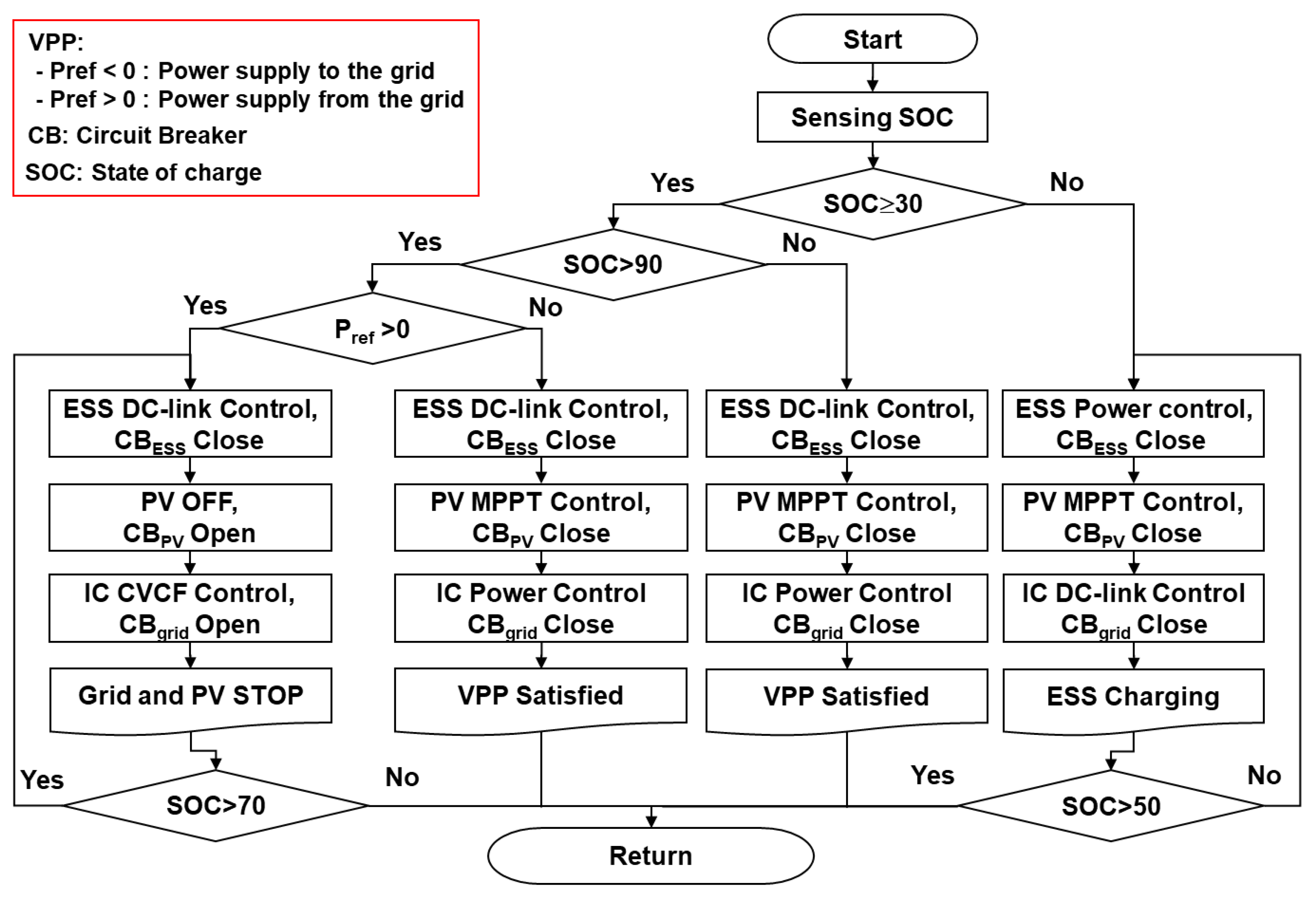 Processes 09 01998 g007 550