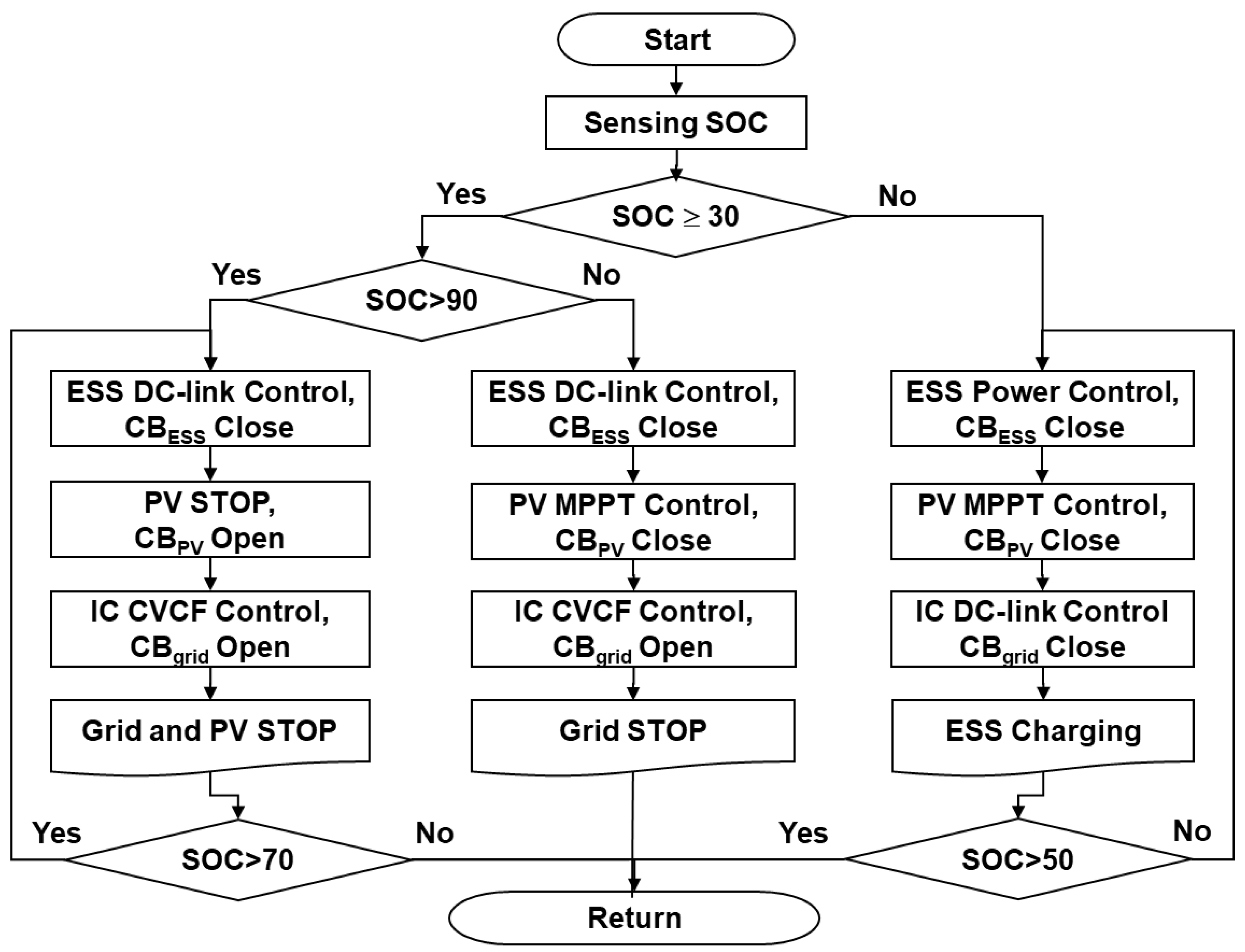 Processes 09 01998 g008 550