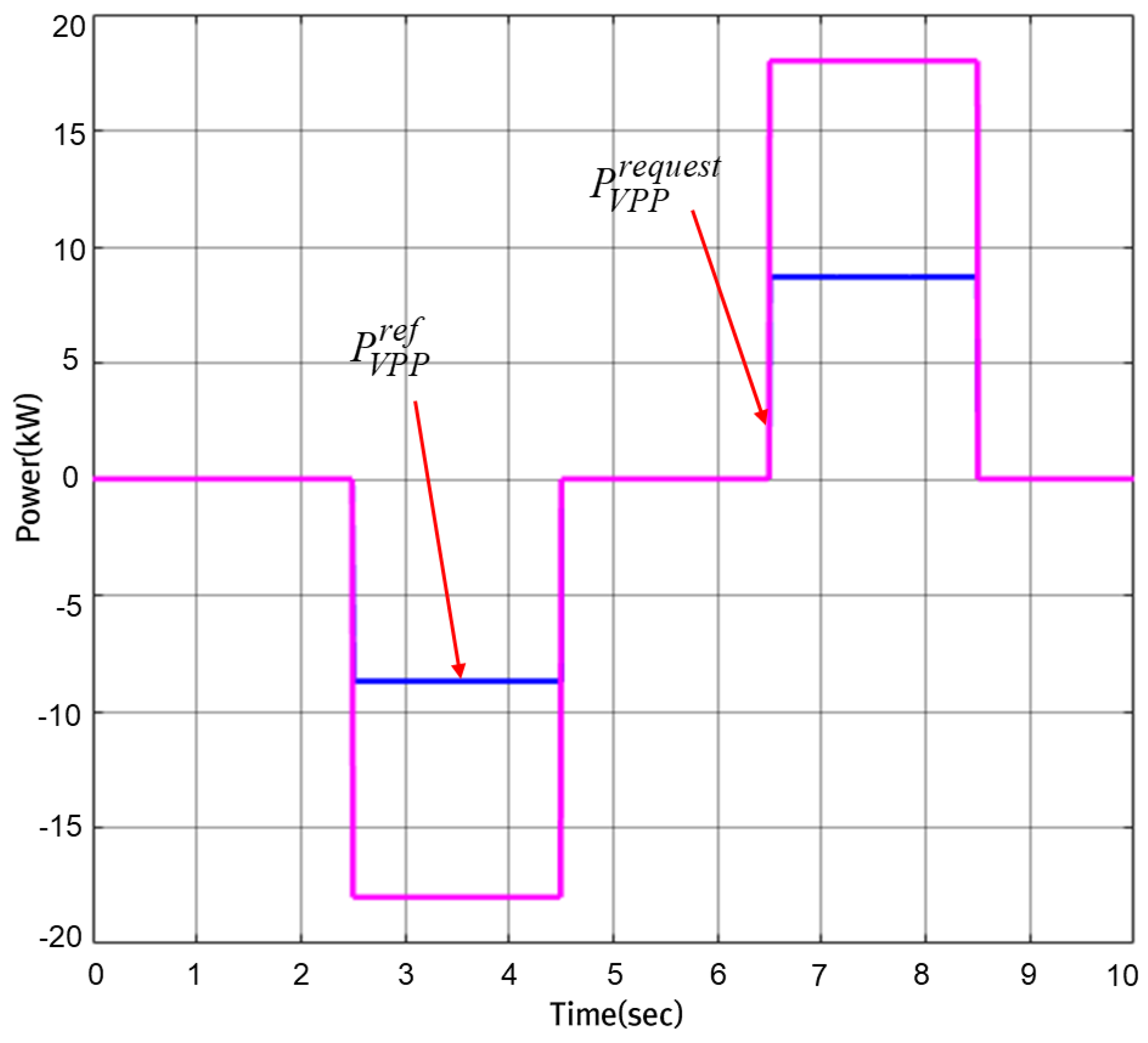 Processes 09 01998 g009 550