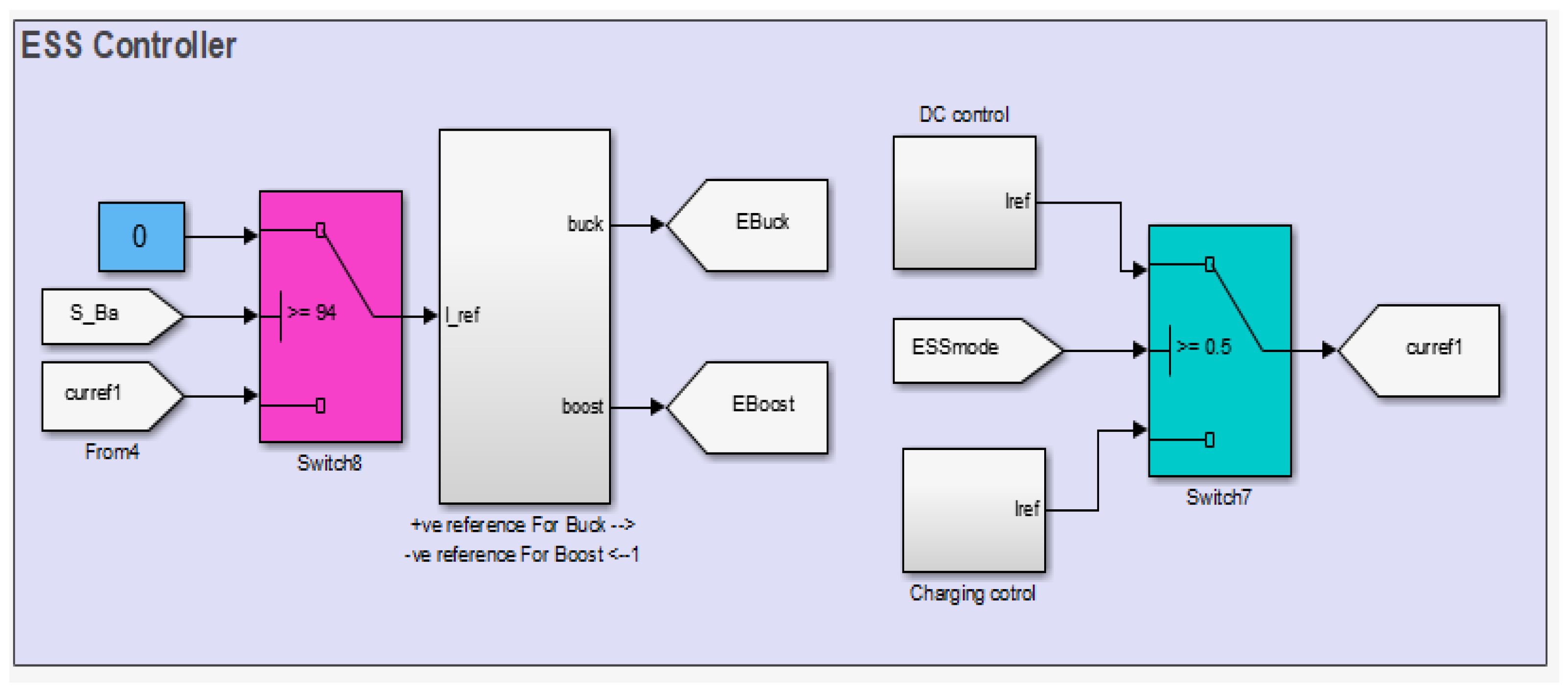 Processes 09 01998 g0a4 550