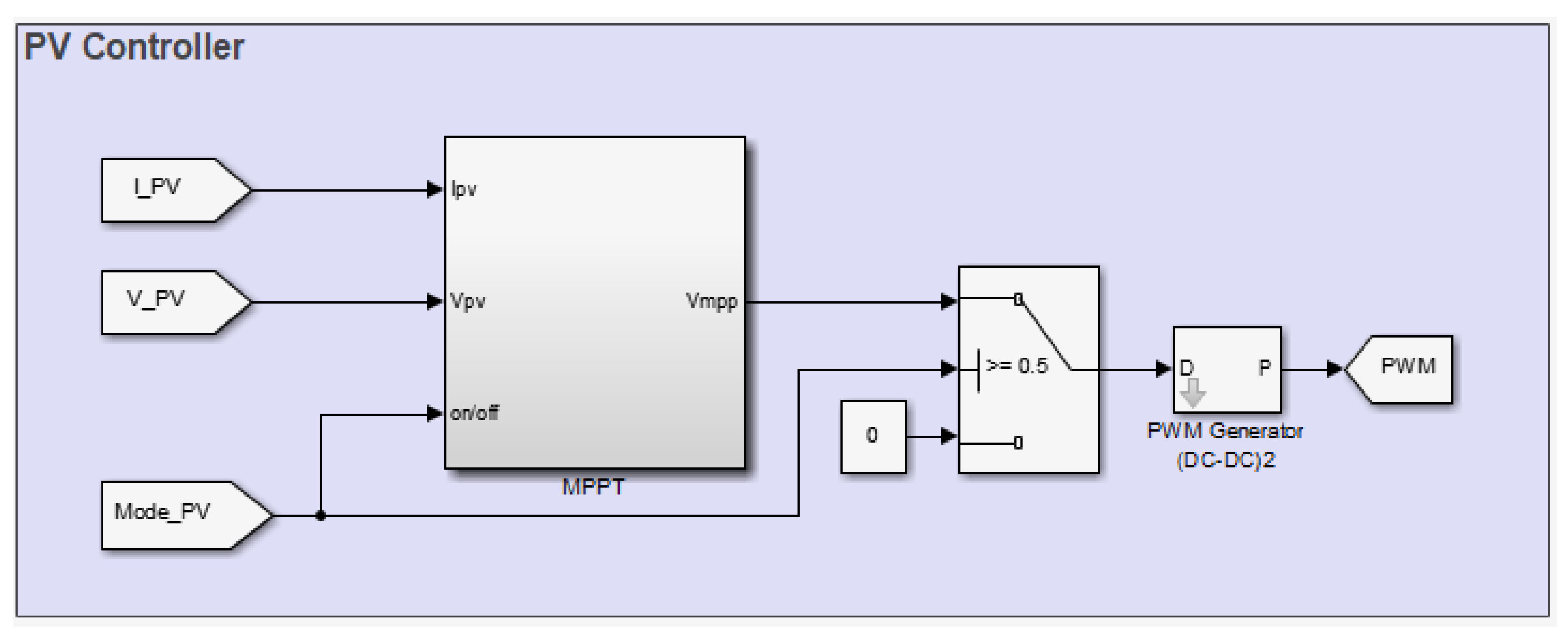 Processes 09 01998 g0a5 550