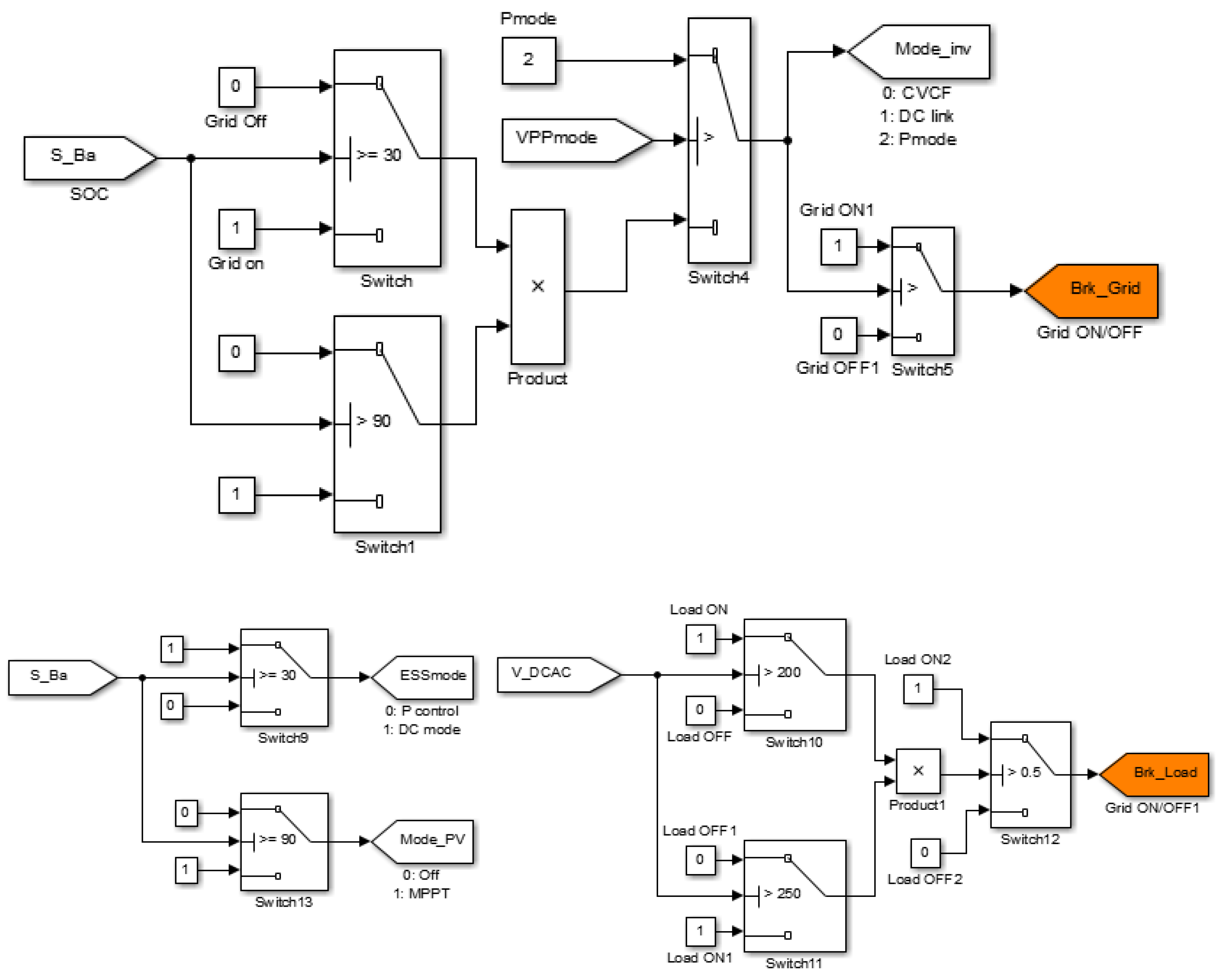 Processes 09 01998 g0a7 550