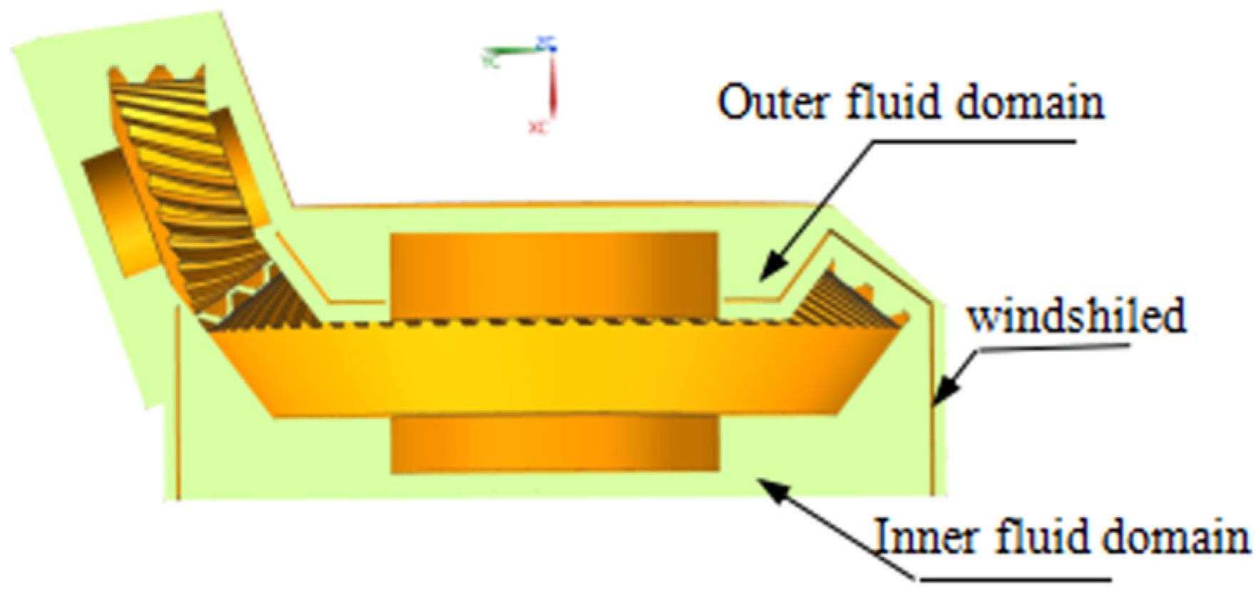 Processes 09 01999 g009 550