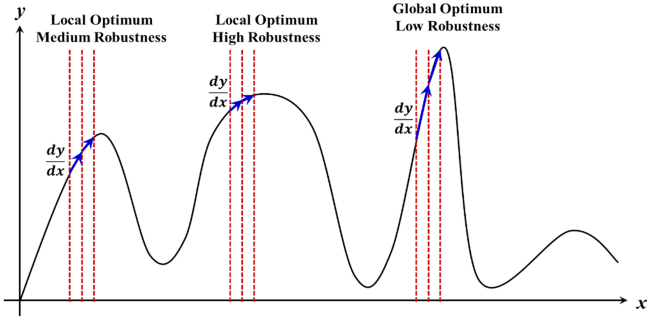 Processes 09 02000 g003 550
