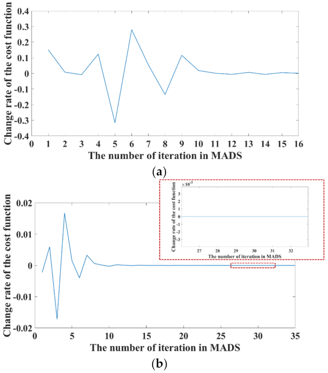 Processes 09 02000 g006 550