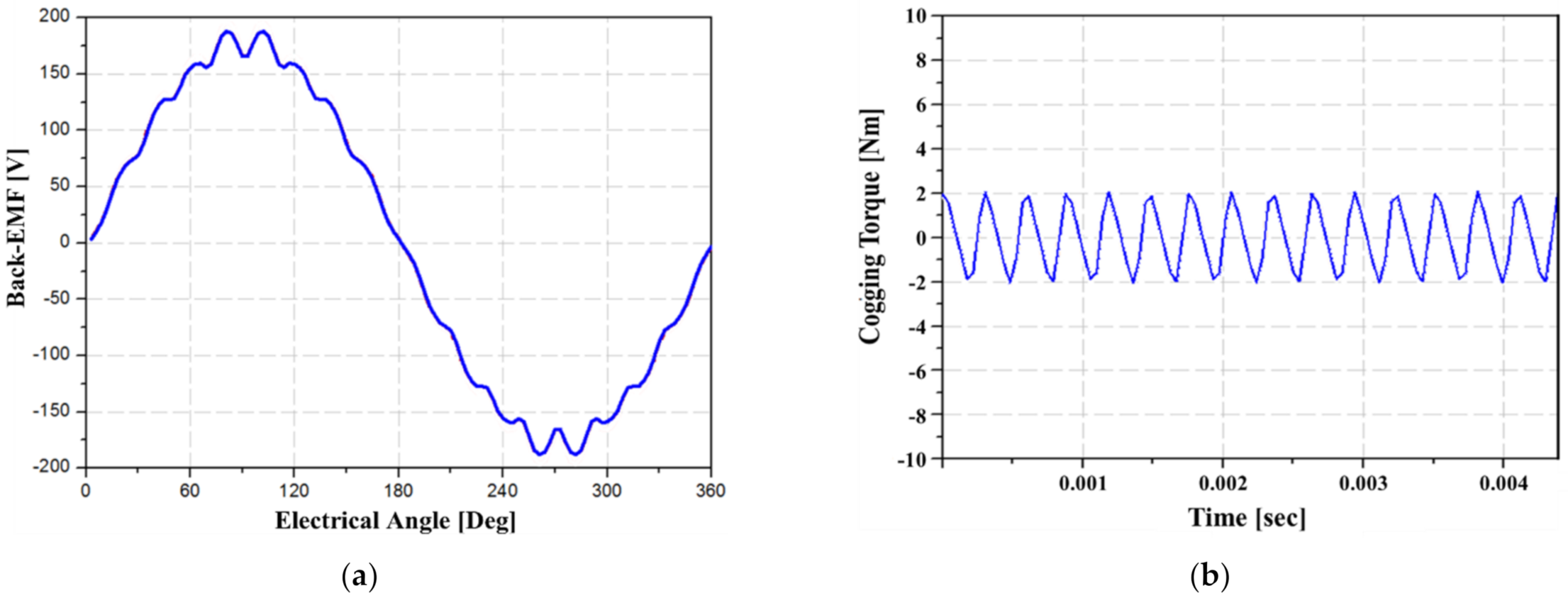 Processes 09 02000 g011 550