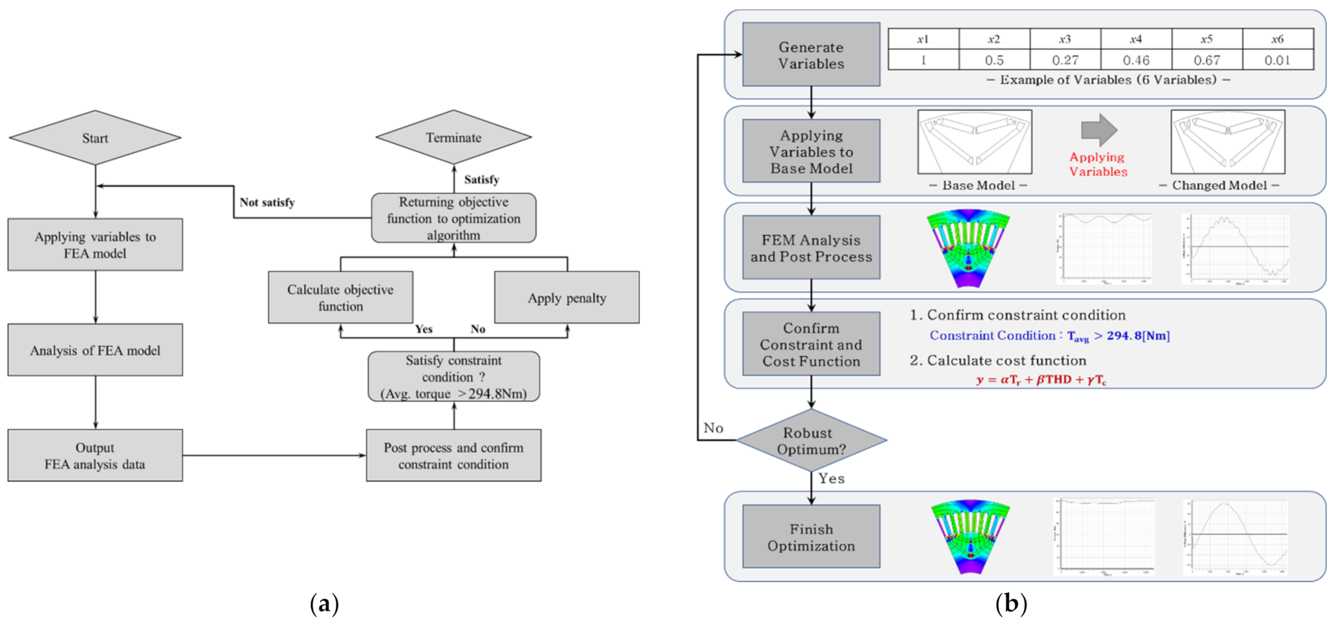 Processes 09 02000 g014 550