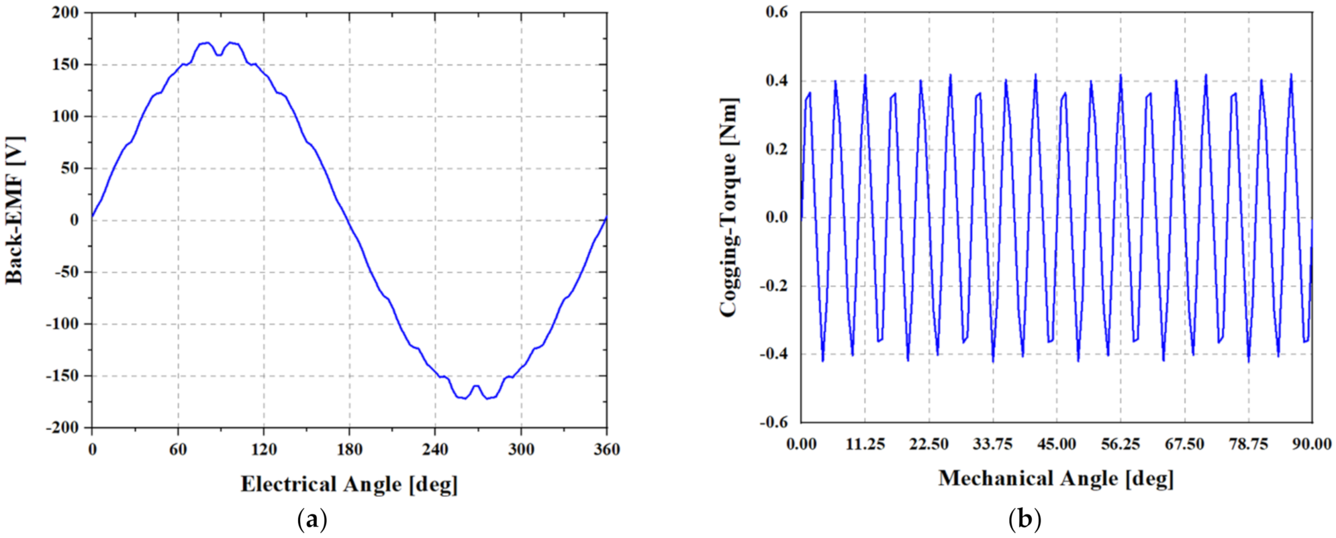 Processes 09 02000 g016 550