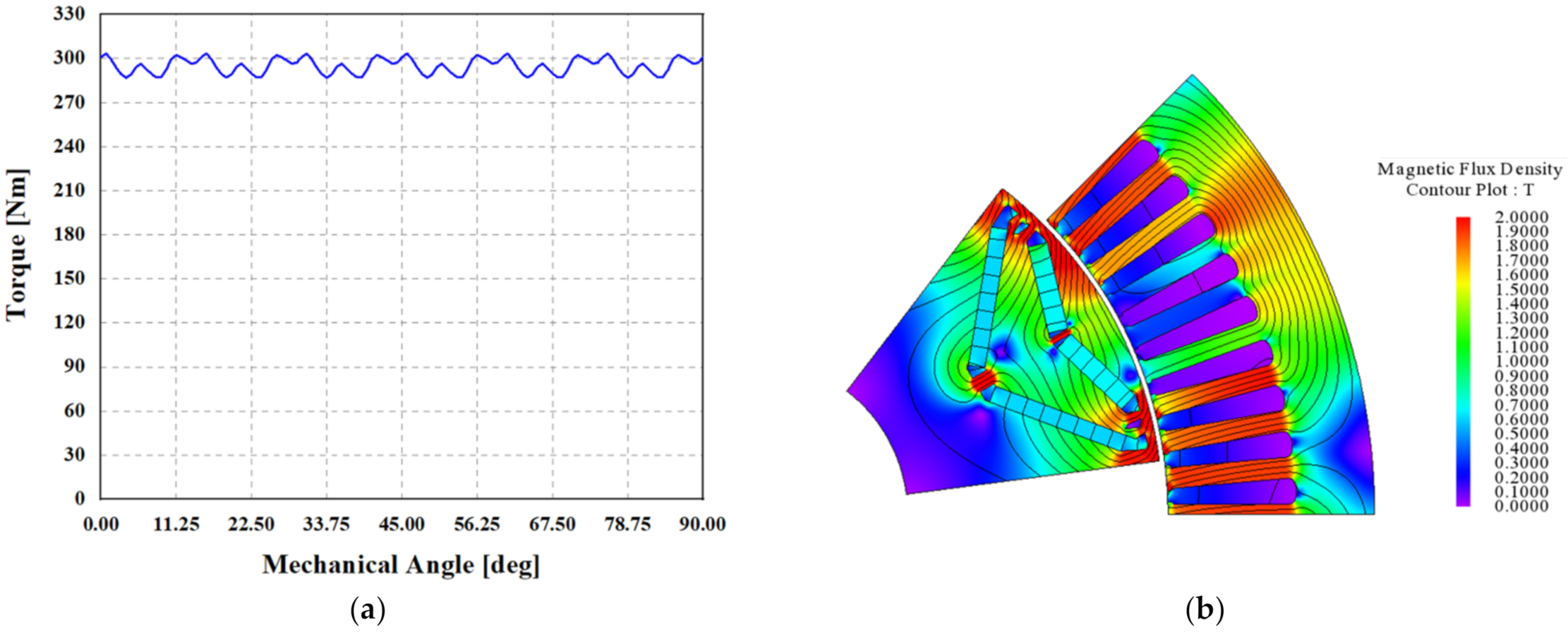 Processes 09 02000 g017 550
