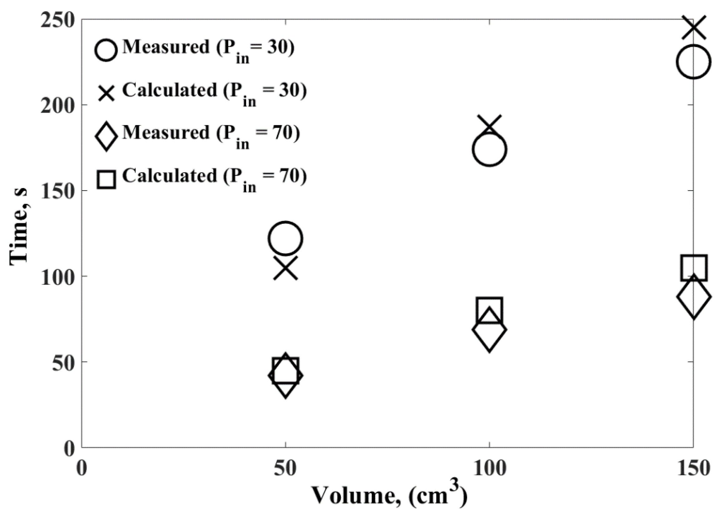 Processes 09 02001 g003