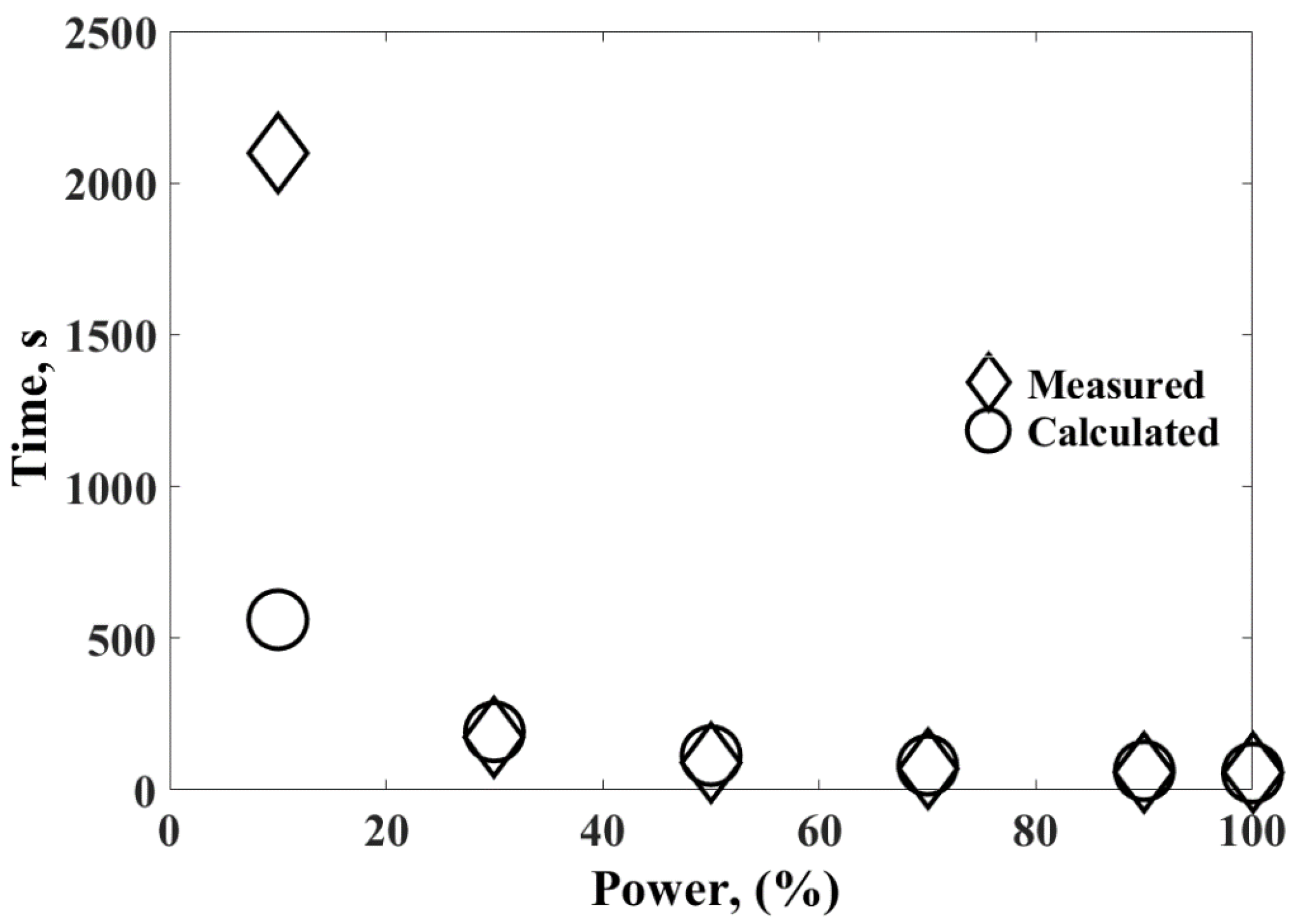 Processes 09 02001 g005