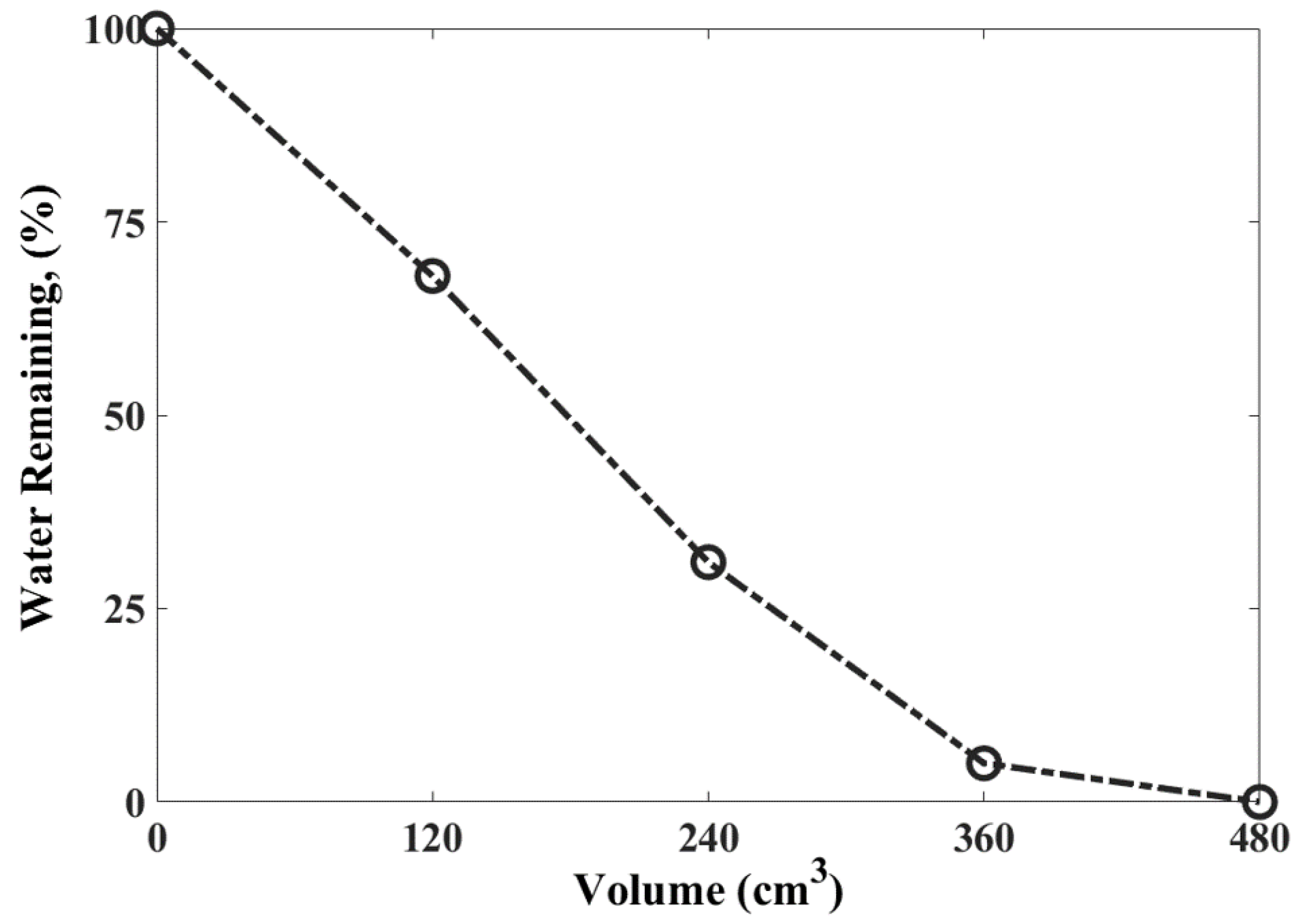 Processes 09 02001 g007