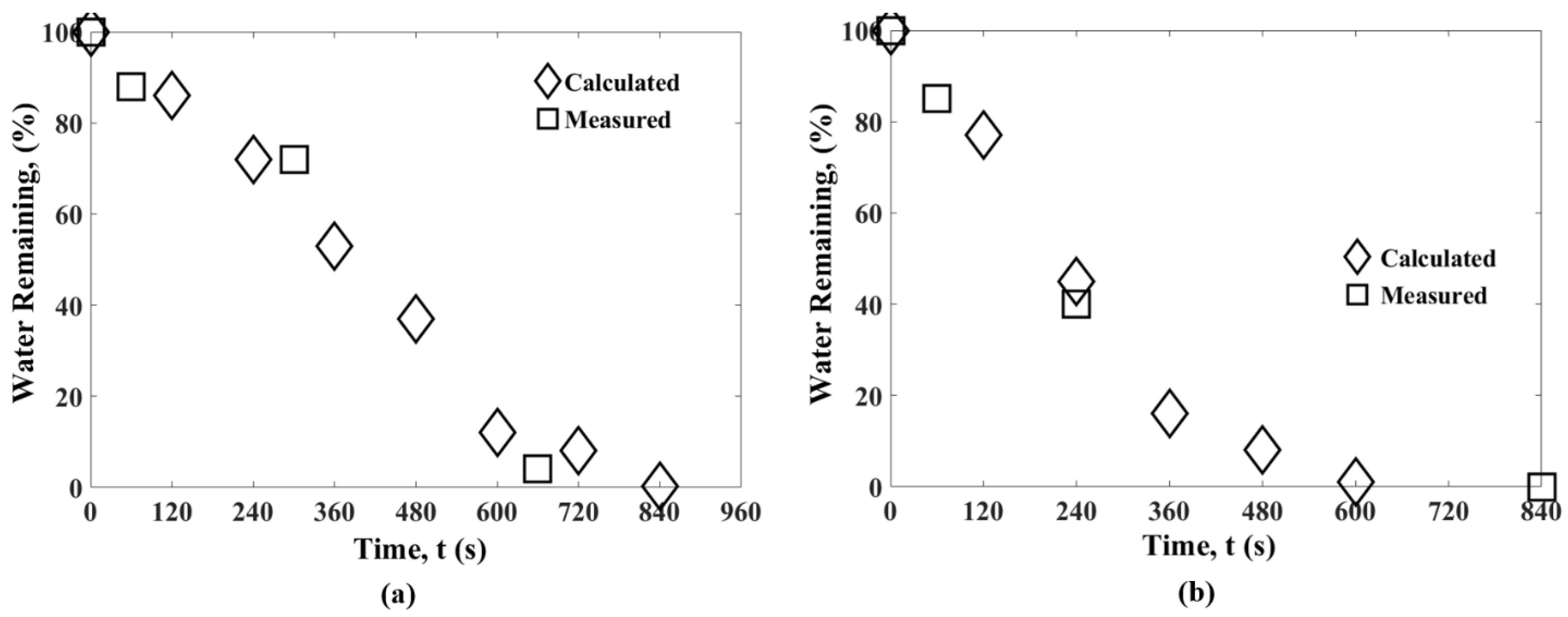 Processes 09 02001 g010