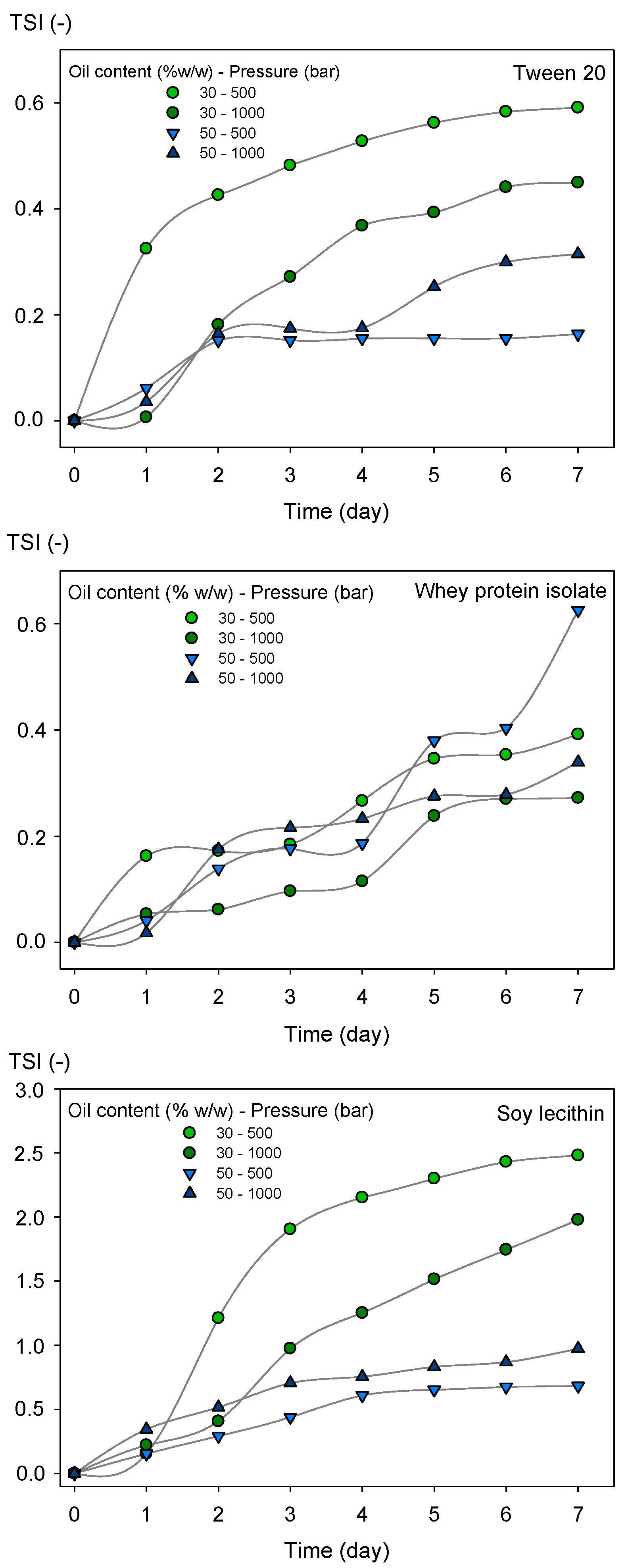 Processes 09 02002 g003