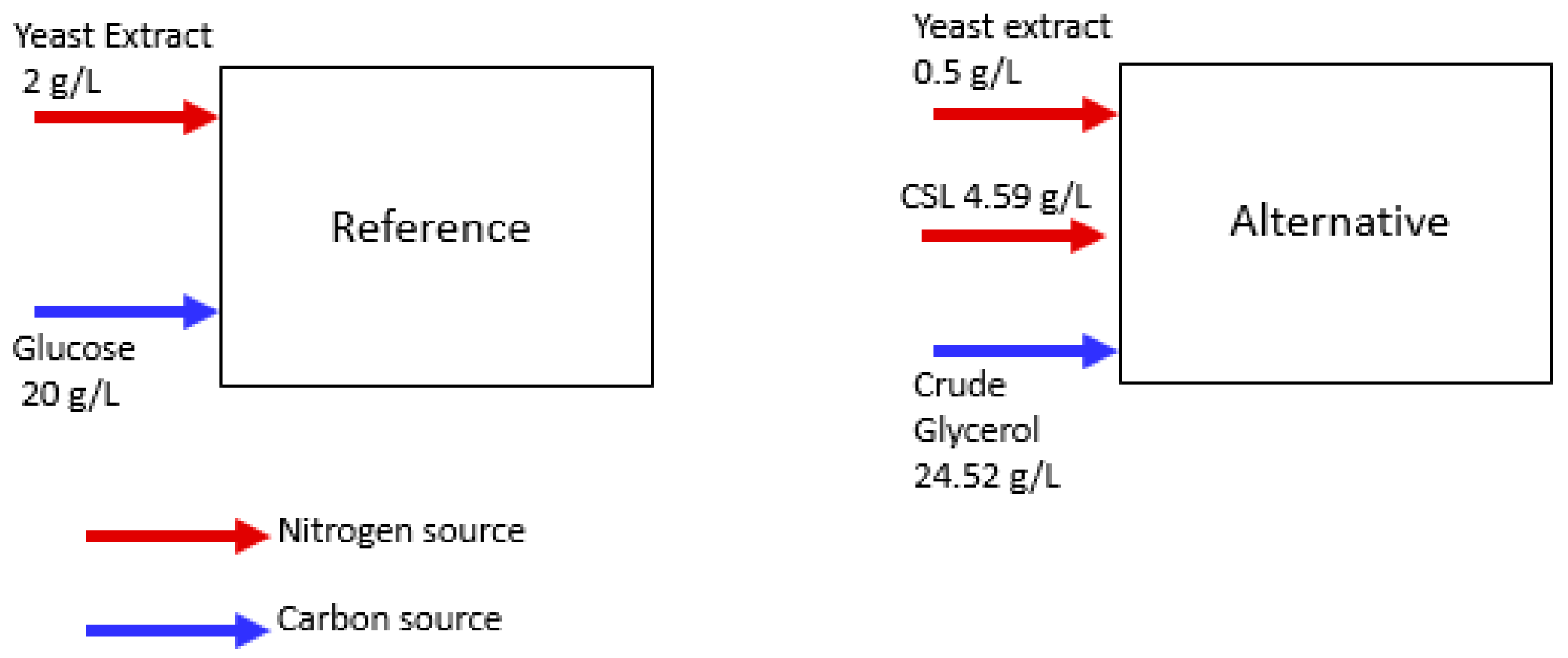 Processes 09 02005 g007 550