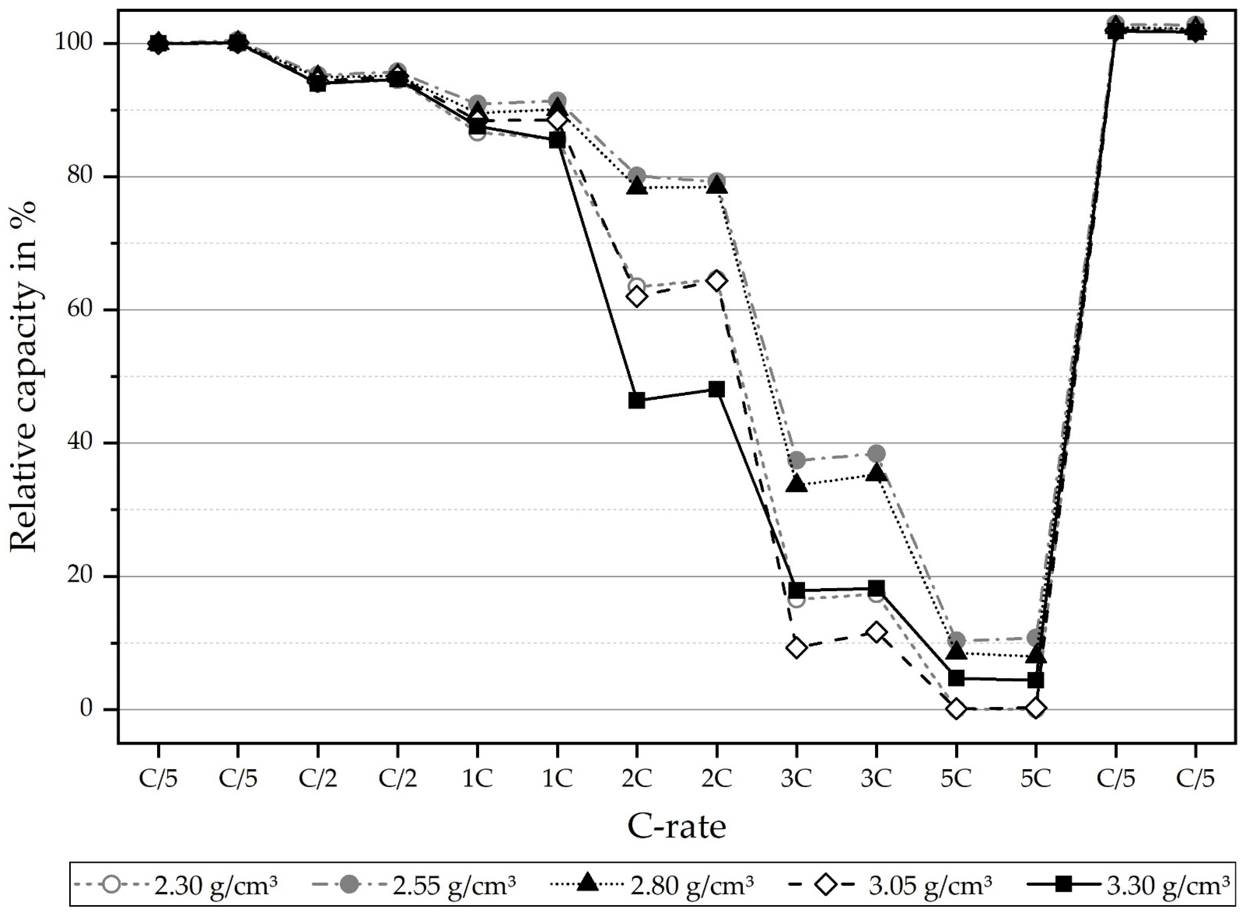 Processes 09 02009 g002 550