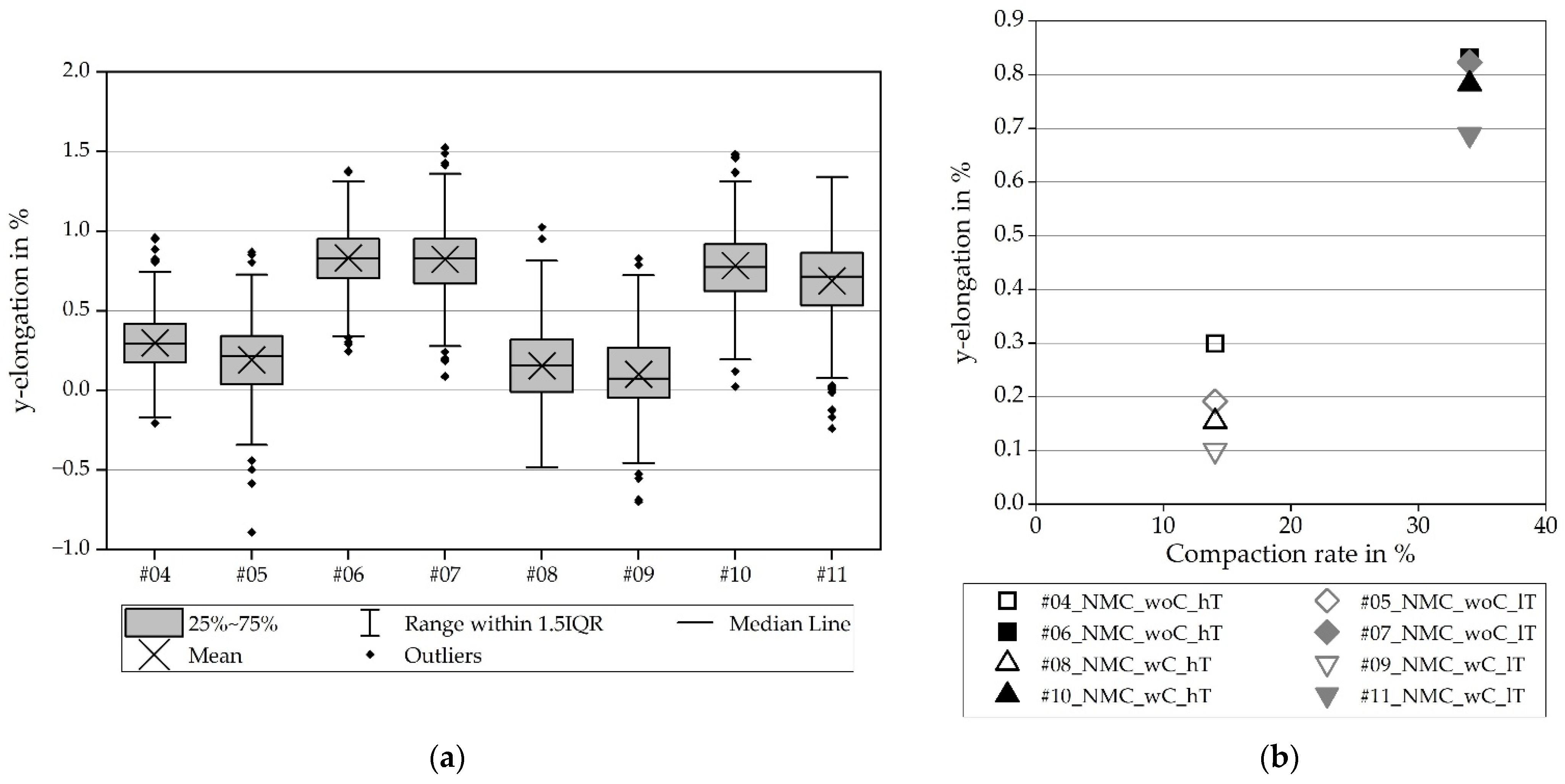 Processes 09 02009 g011 550
