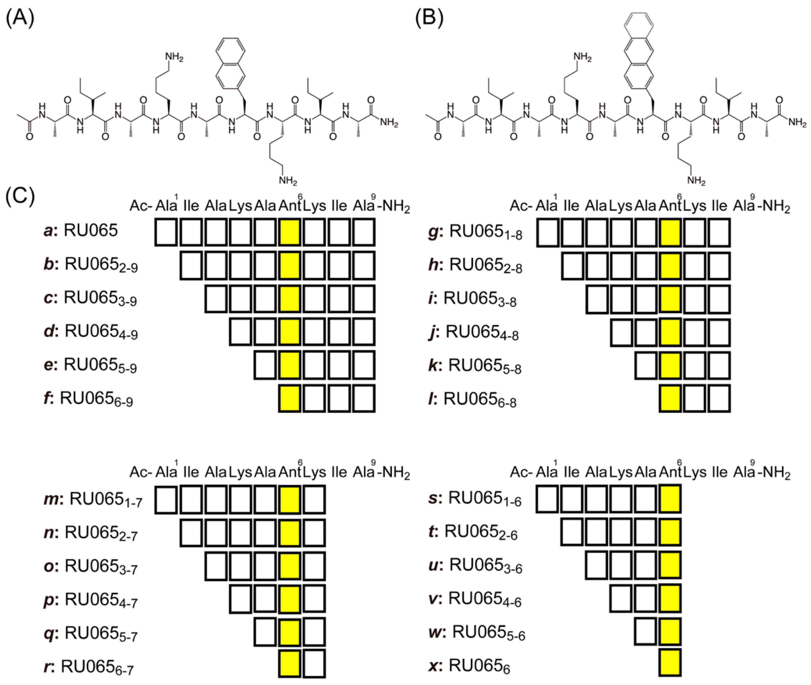 Processes Free Full Text Miniaturization Of Anthracene Containing Nonapeptides For Selective Precipitation Recovery Of Metallic Gold From Aqueous Solutions Containing Gold And Platinum Ions Html
