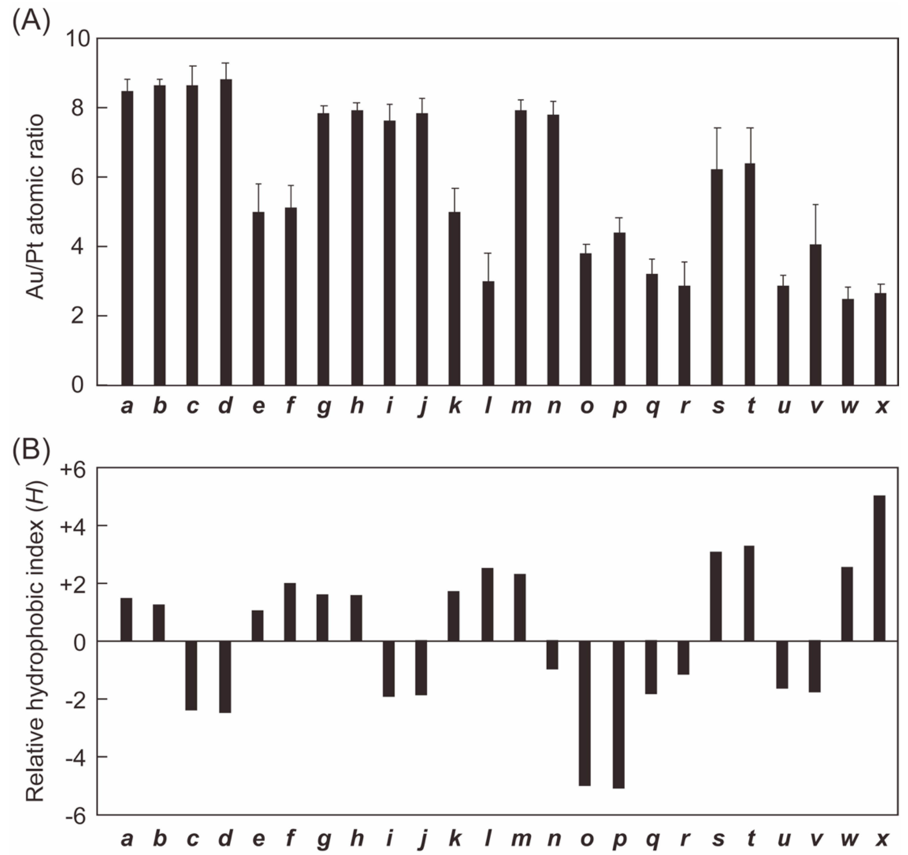 Processes 09 02010 g002 550