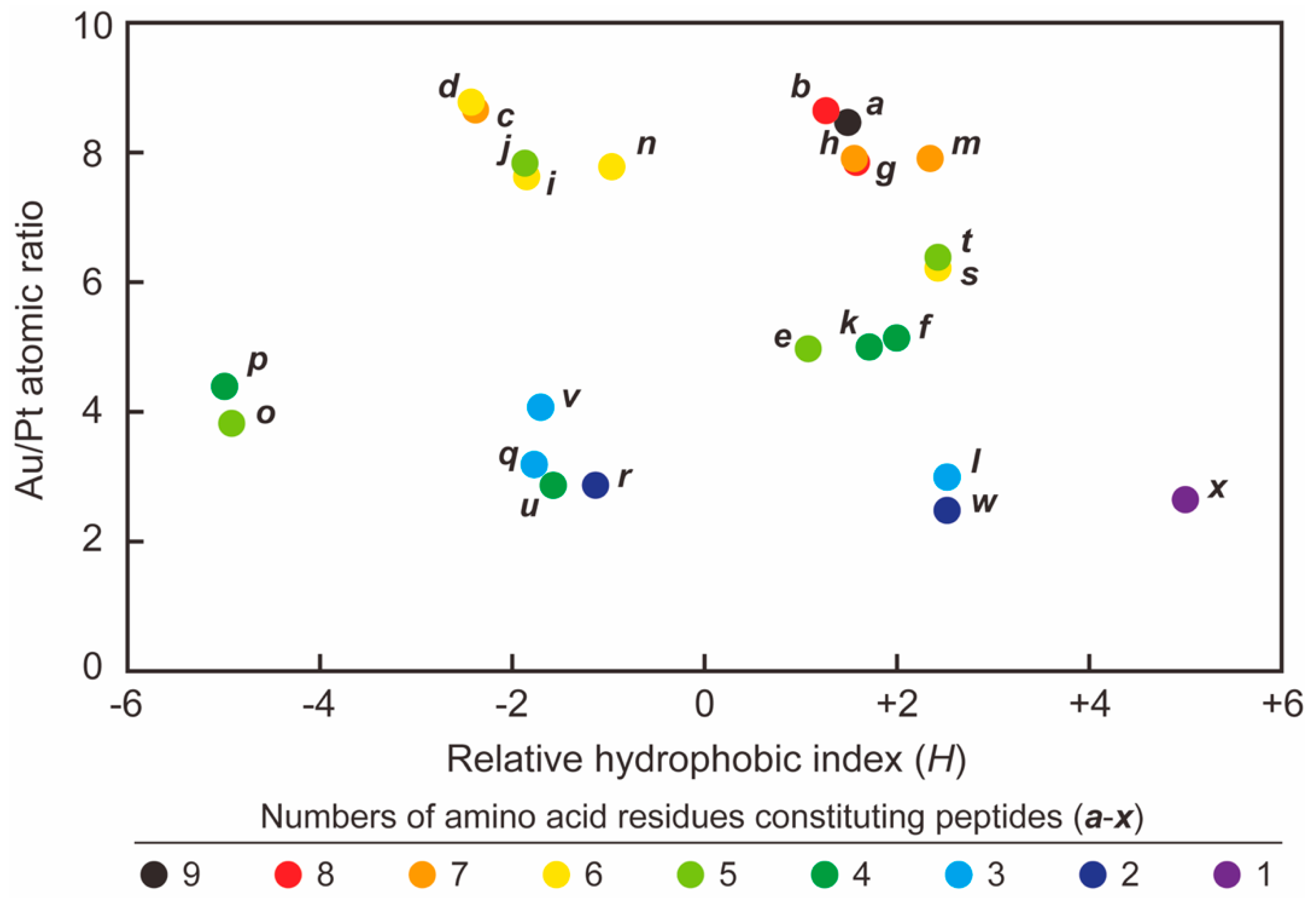 Processes 09 02010 g003 550