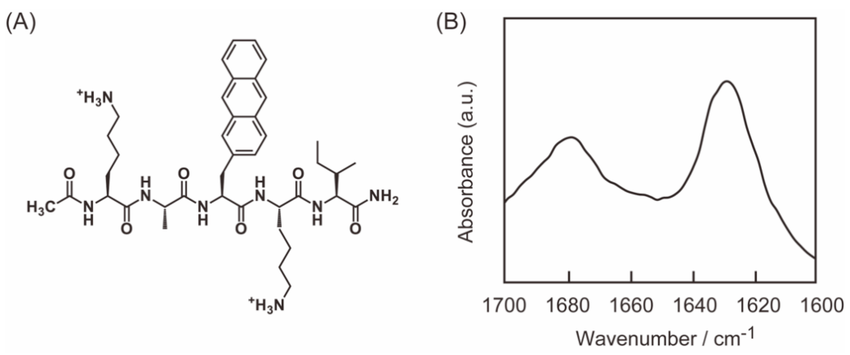 Processes 09 02010 g004 550