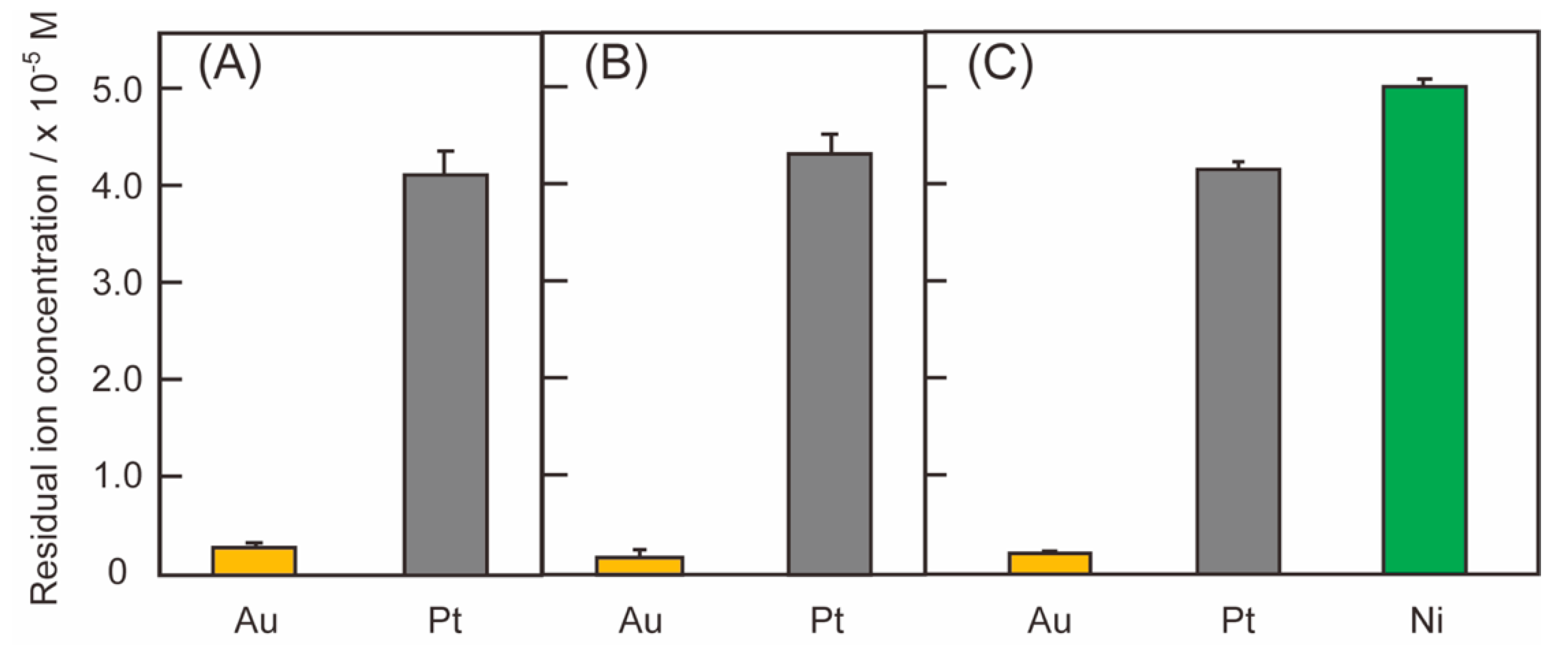 Processes 09 02010 g006 550