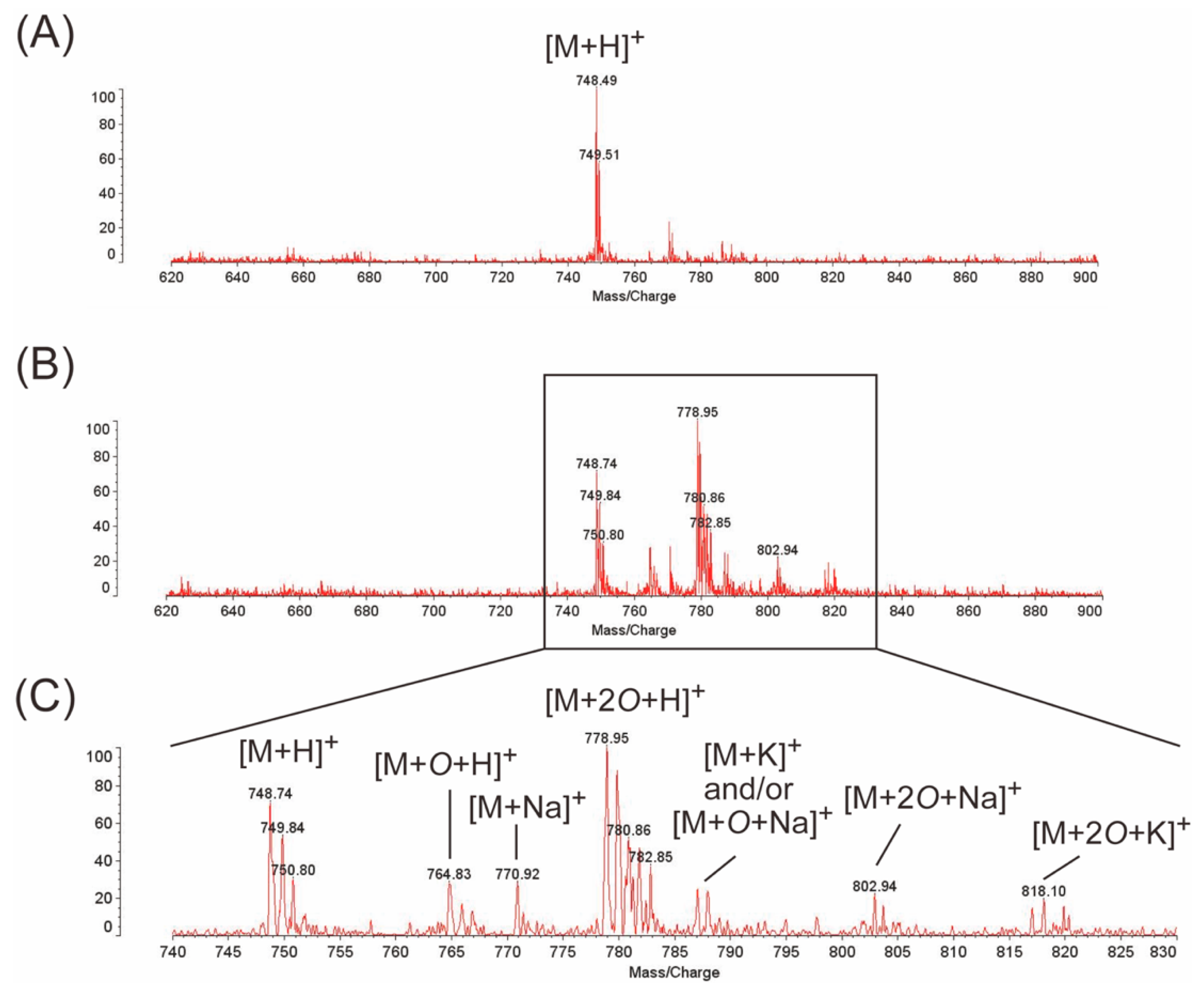 Processes 09 02010 g007 550