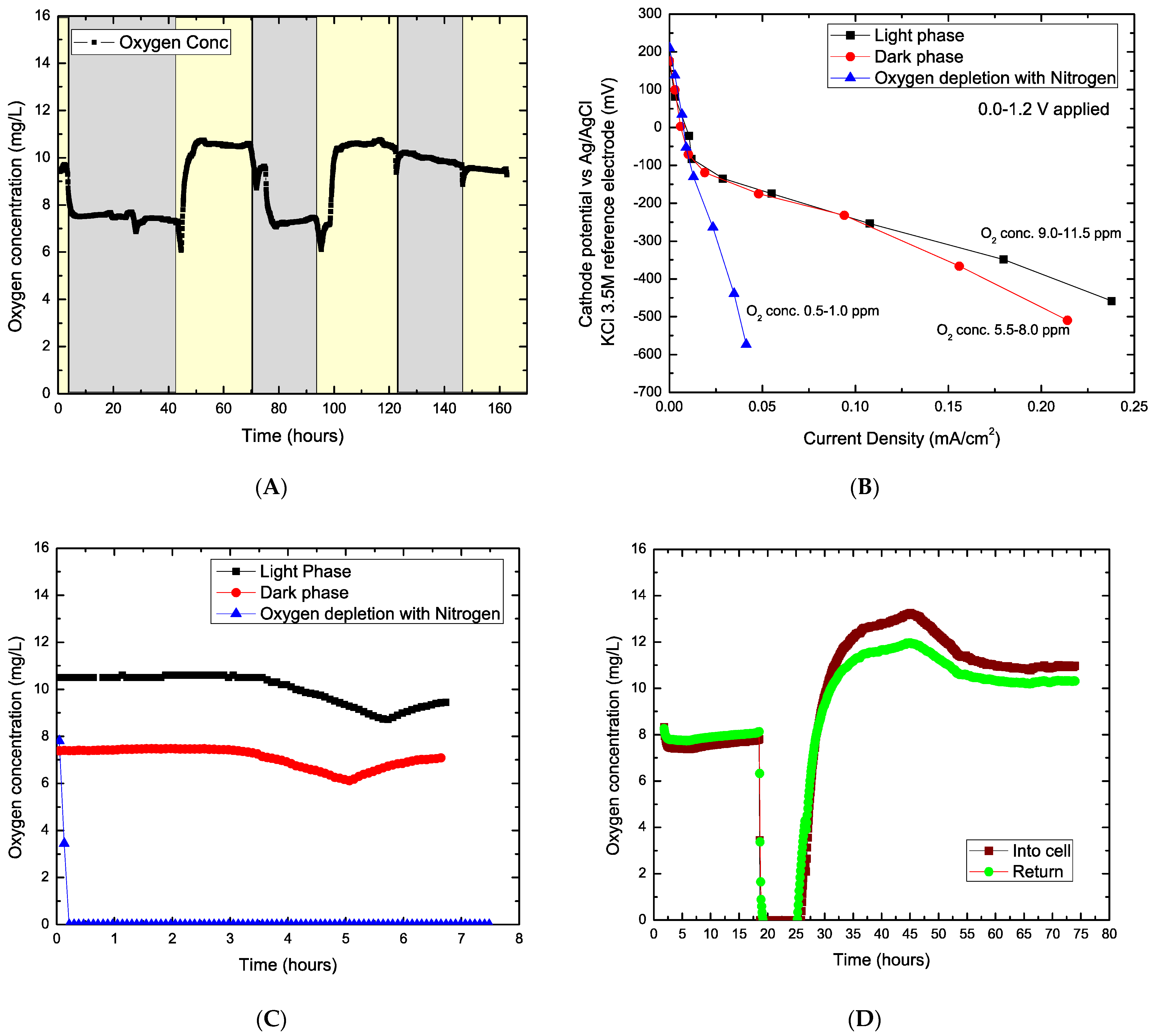 Processes 09 02011 g003 550
