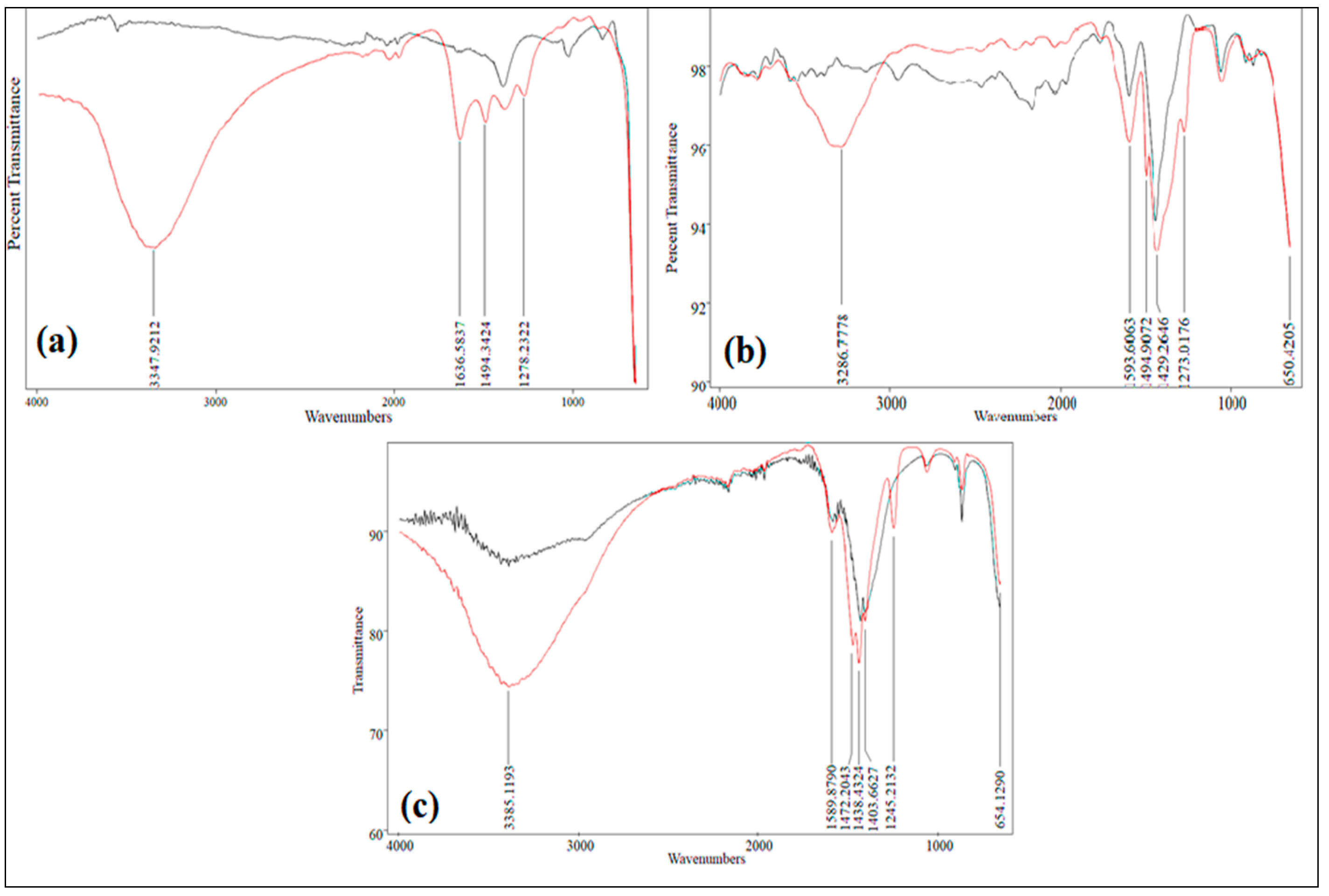 Processes 09 02012 g005 550