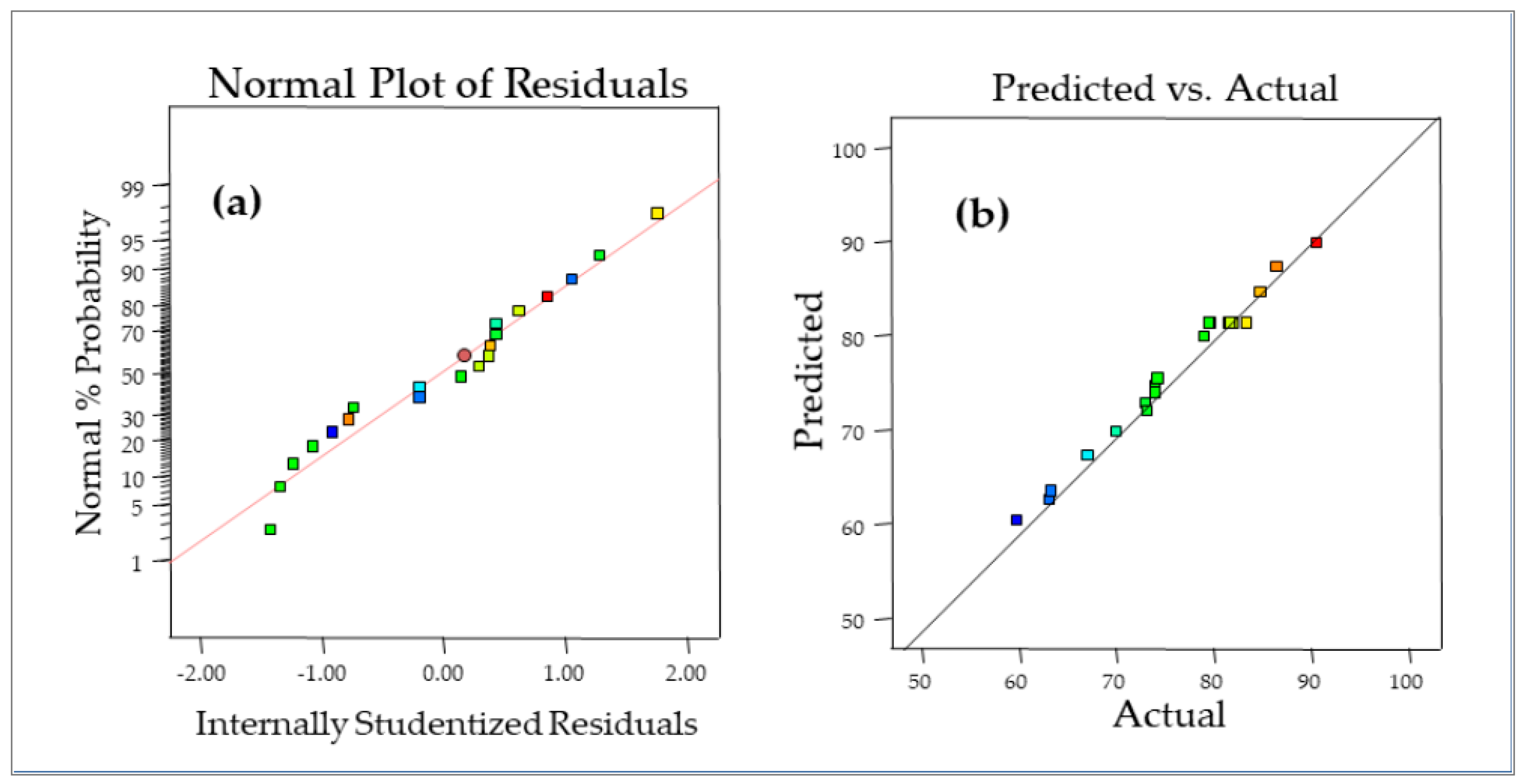 Processes 09 02012 g008 550