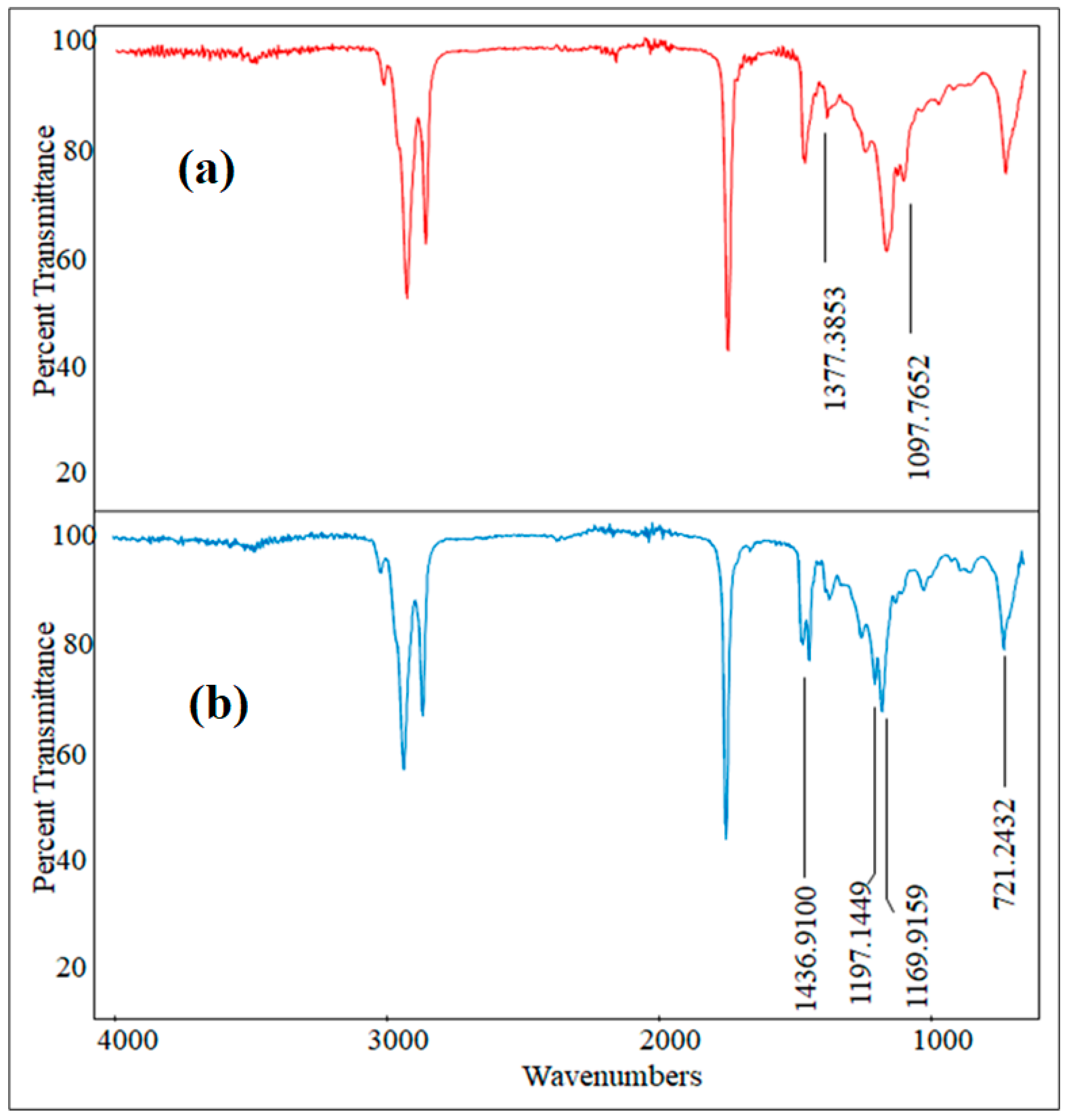 Processes 09 02012 g010 550