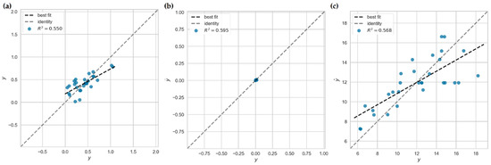 A Comparative Study of Linear, Random Forest and AdaBoost Regressions ...
